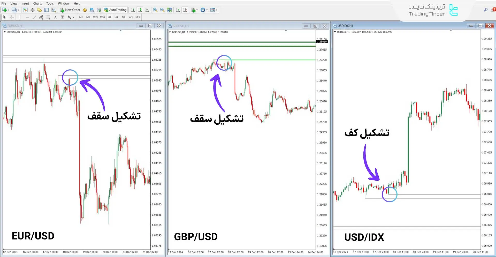 دانلود اندیکاتور واگرایی اسمارت مانی EU-GU-DXY برای متاتریدر 4 - رایگان 1