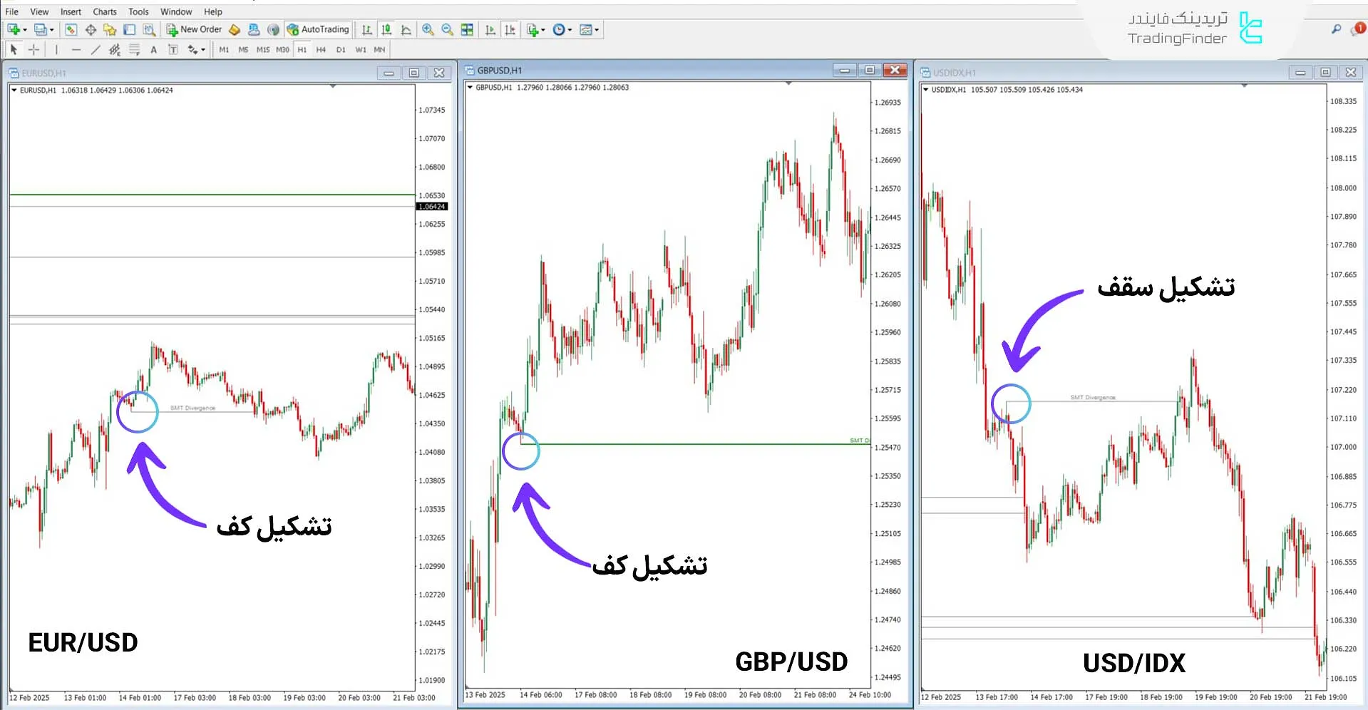 دانلود اندیکاتور واگرایی اسمارت مانی EU-GU-DXY برای متاتریدر 4 - رایگان 2