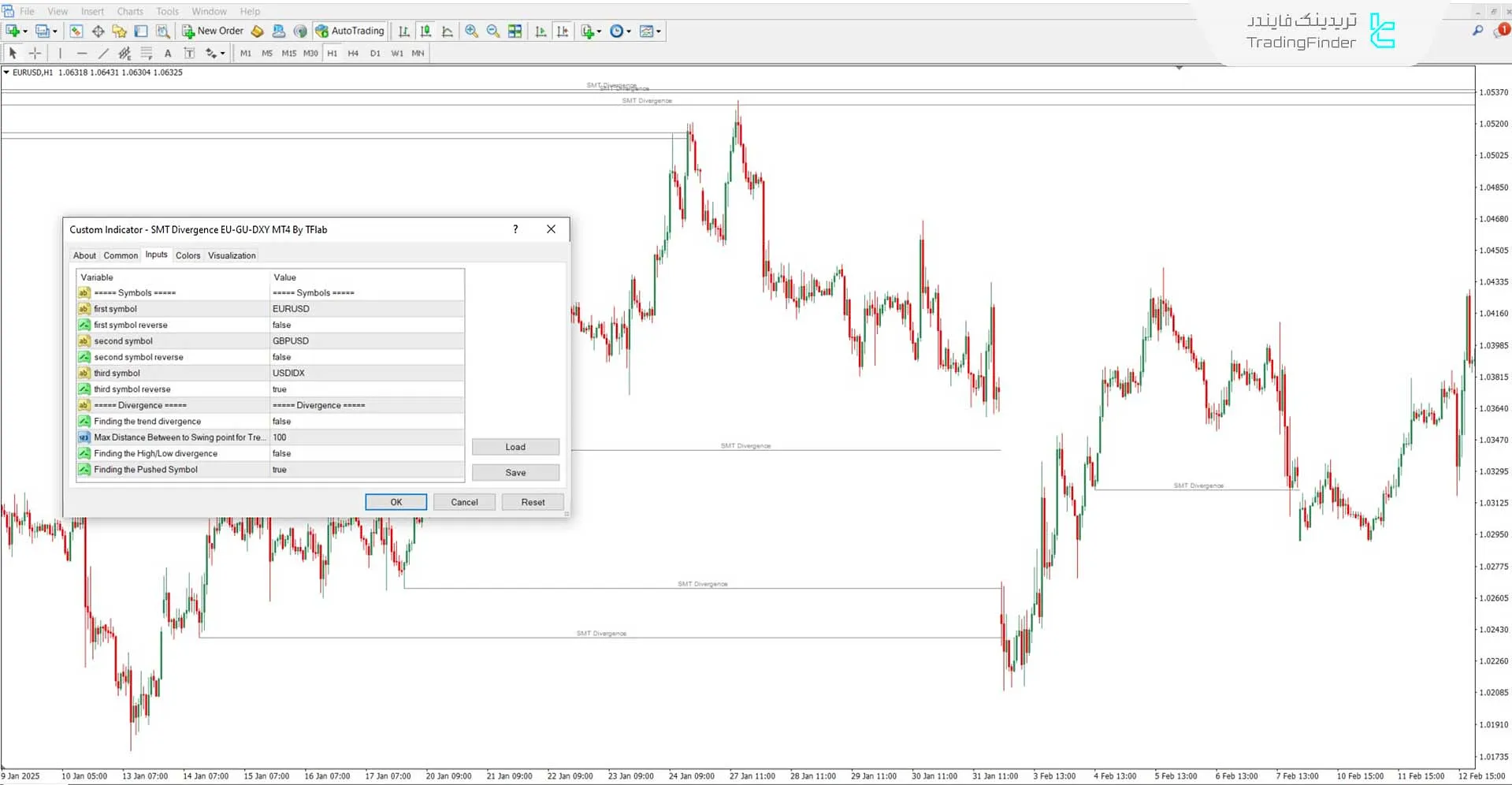 دانلود اندیکاتور واگرایی اسمارت مانی EU-GU-DXY برای متاتریدر 4 - رایگان 3