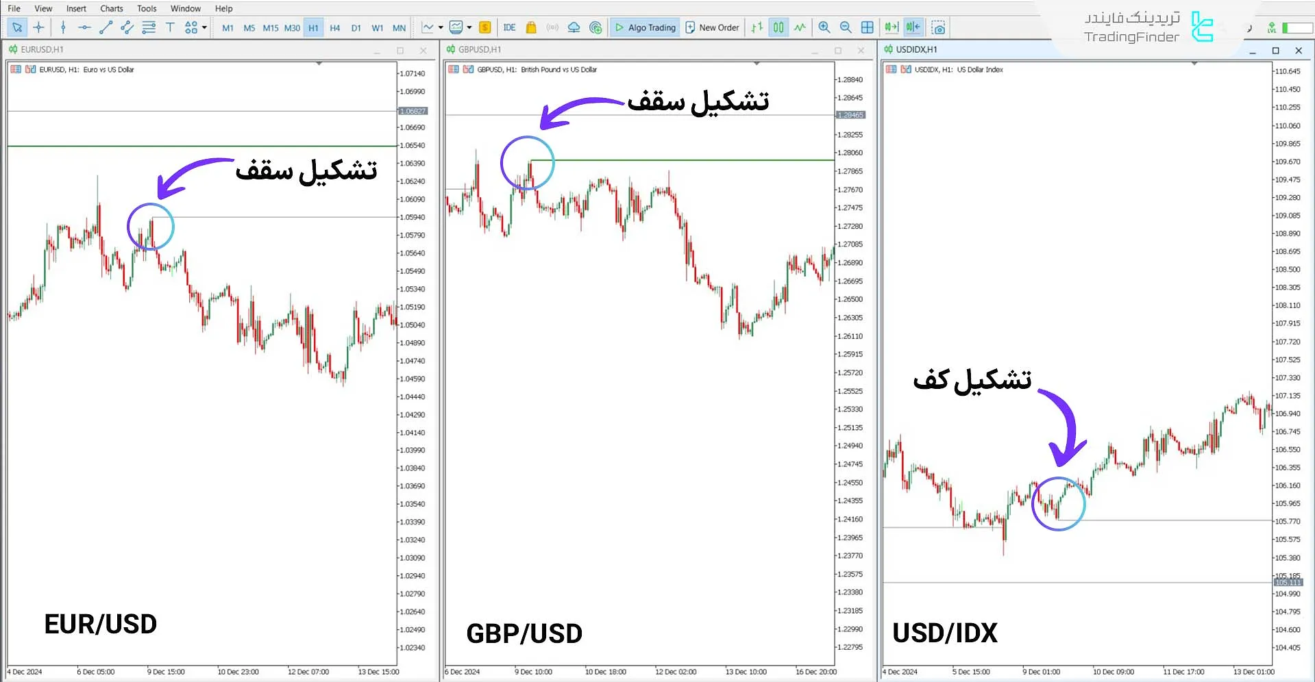 دانلود اندیکاتور واگرایی اسمارت مانی EU-GU-DXY برای متاتریدر 5 - رایگان 1