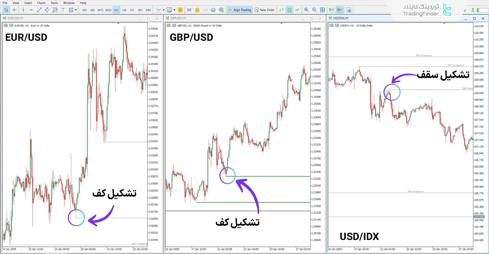 دانلود اندیکاتور واگرایی اسمارت مانی EU-GU-DXY برای متاتریدر 5 - رایگان 2
