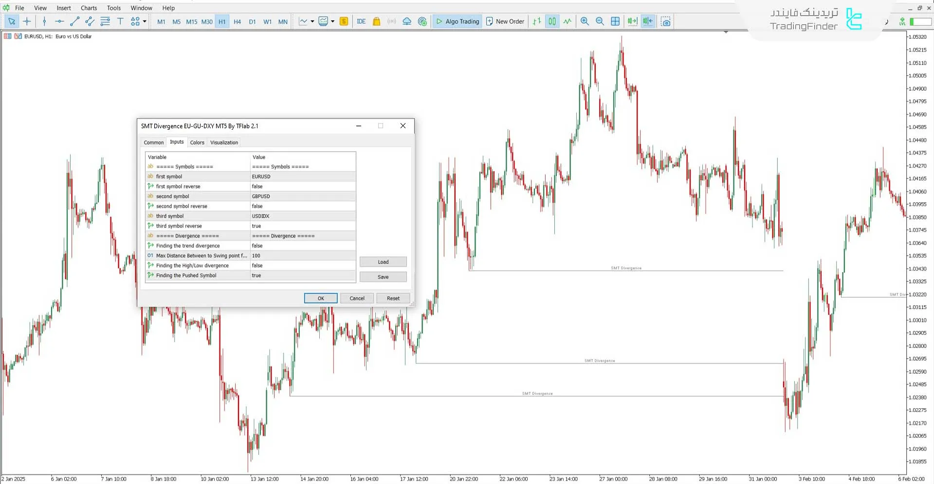 دانلود اندیکاتور واگرایی اسمارت مانی EU-GU-DXY برای متاتریدر 5 - رایگان 3