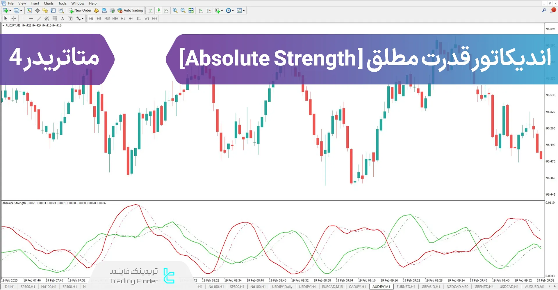 دانلود اندیکاتور قدرت مطلق (Absolute Strength) در متاتریدر 4 - [TFlab]