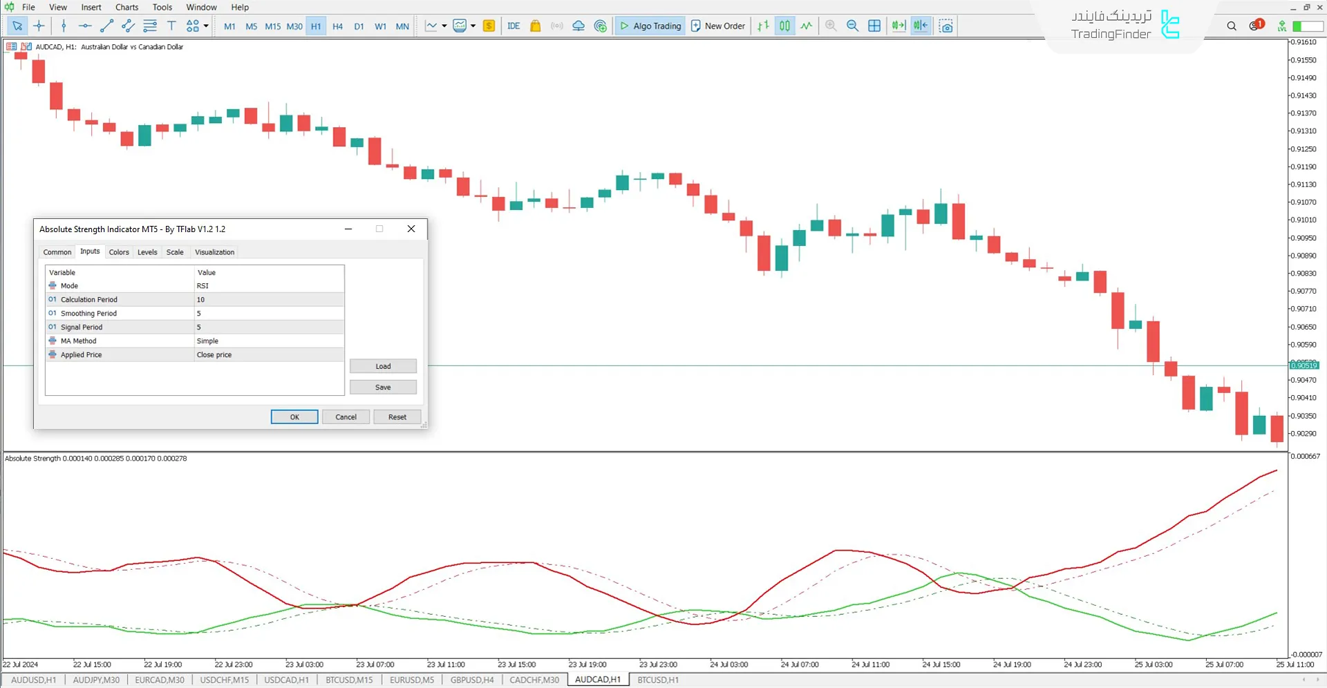 تنظیمات اندیکاتور قدرت مطلق