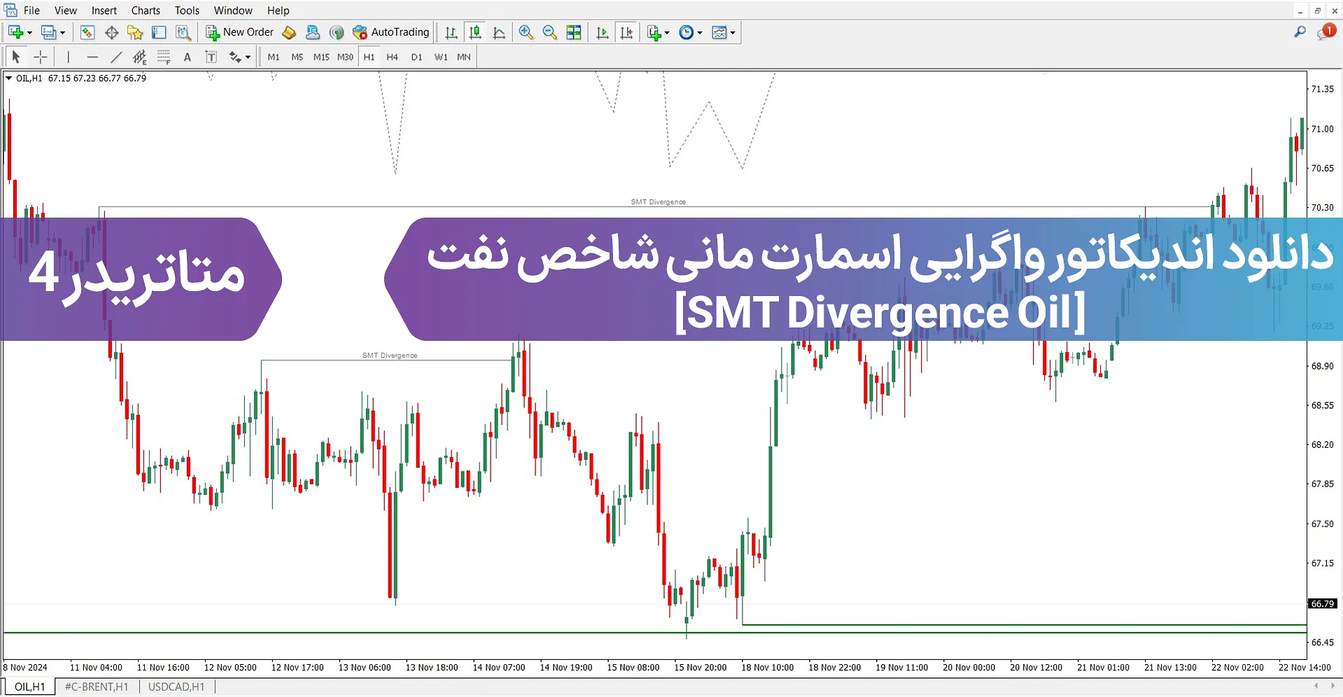 دانلود اندیکاتور واگرایی اسمارت مانی شاخص نفت (SMT Divergence Oil) در متاتریدر 4