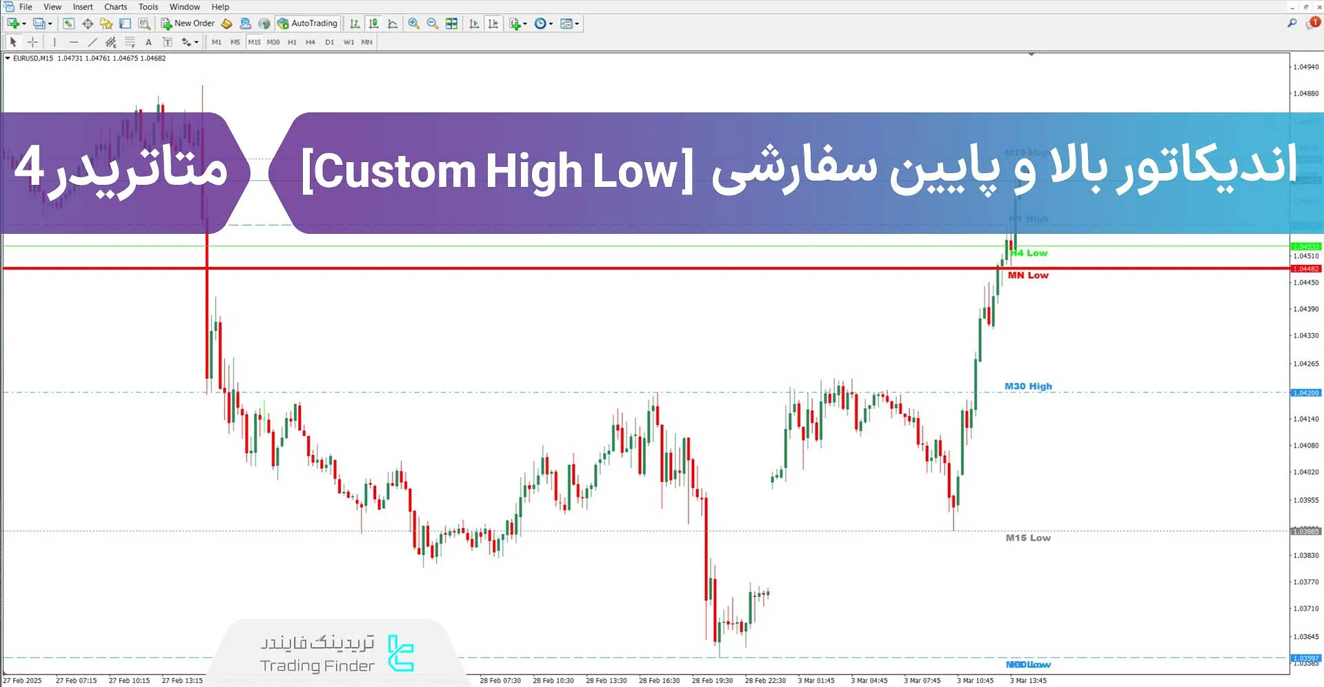 دانلود اندیکاتور بالا و پایین سفارشی (Custom High Low) برای متاتریدر 4 - رایگان