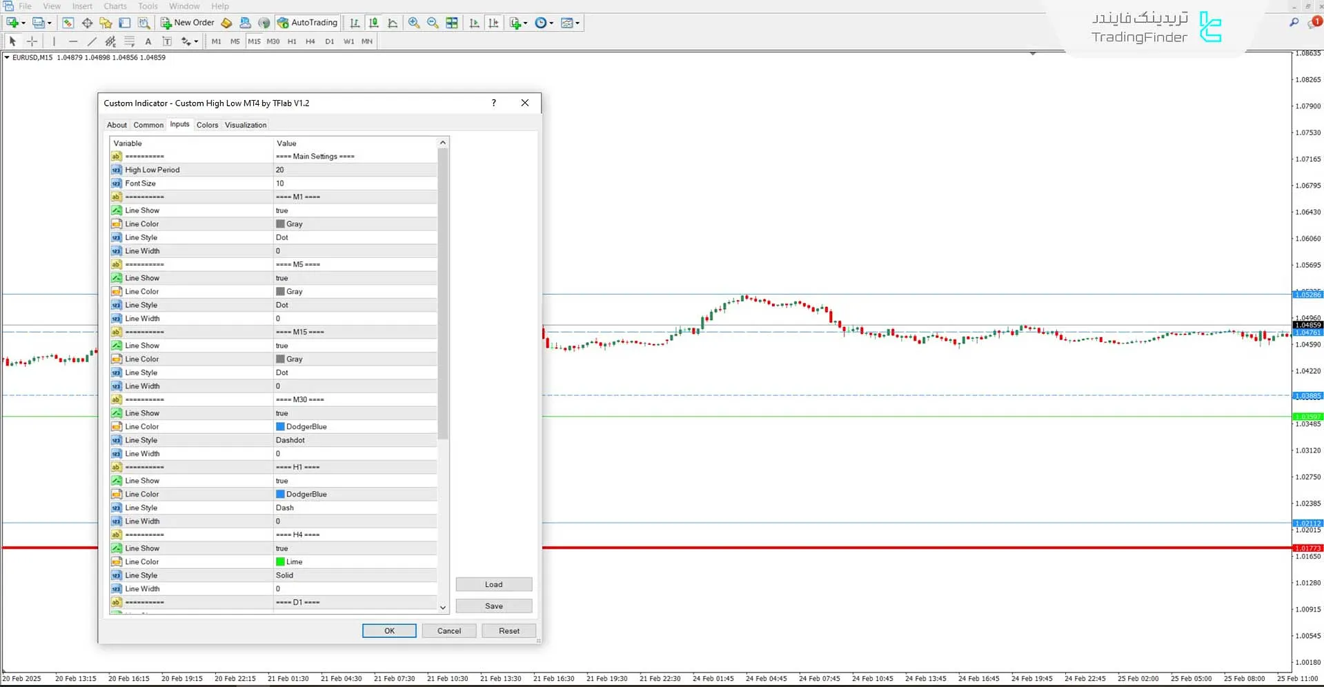 دانلود اندیکاتور بالا و پایین سفارشی (Custom High Low) برای متاتریدر 4 - رایگان 3