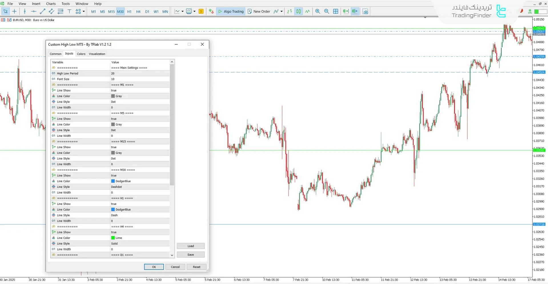 دانلود اندیکاتور بالا و پایین سفارشی (Custom High Low) برای متاتریدر 5 - رایگان 3