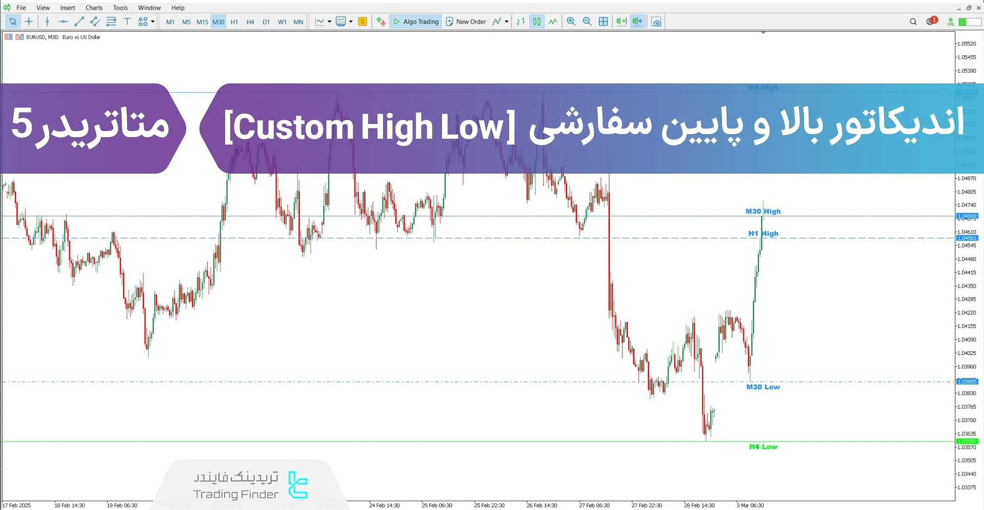 دانلود اندیکاتور بالا و پایین سفارشی (Custom High Low) برای متاتریدر 5 - رایگان