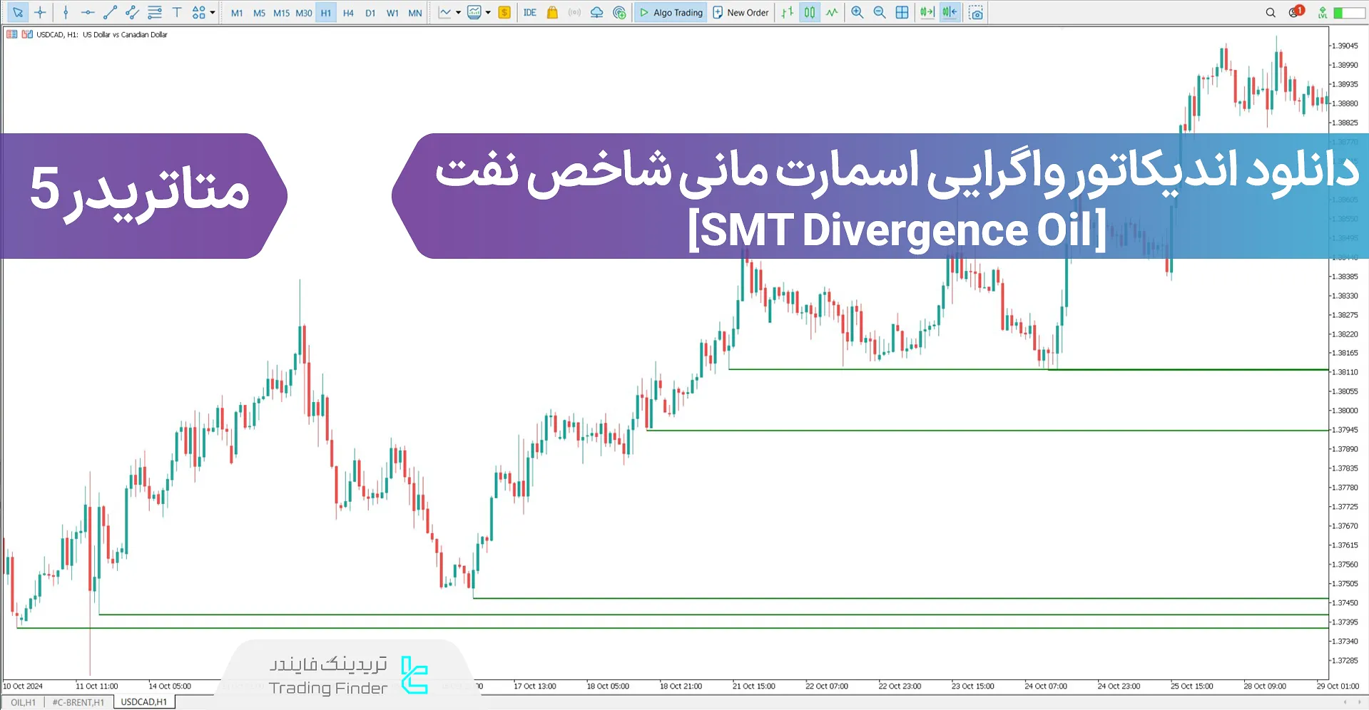 دانلود اندیکاتور واگرایی اسمارت مانی شاخص نفت (SMT Divergence Oil) در متاتریدر 5