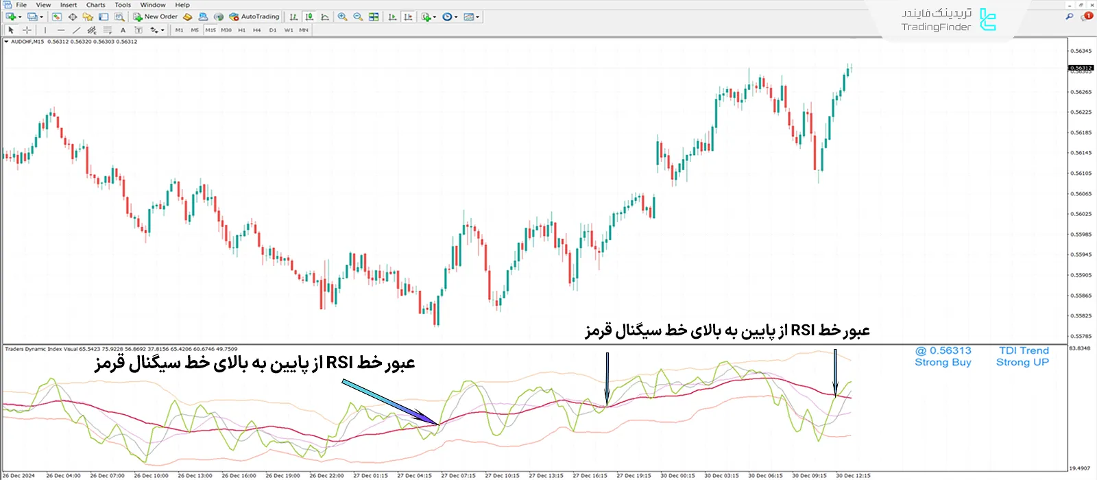 دانلود اندیکاتور شاخص پویا معامله‌گران با هشدارهای بصری (TDI) متاتریدر 4 1