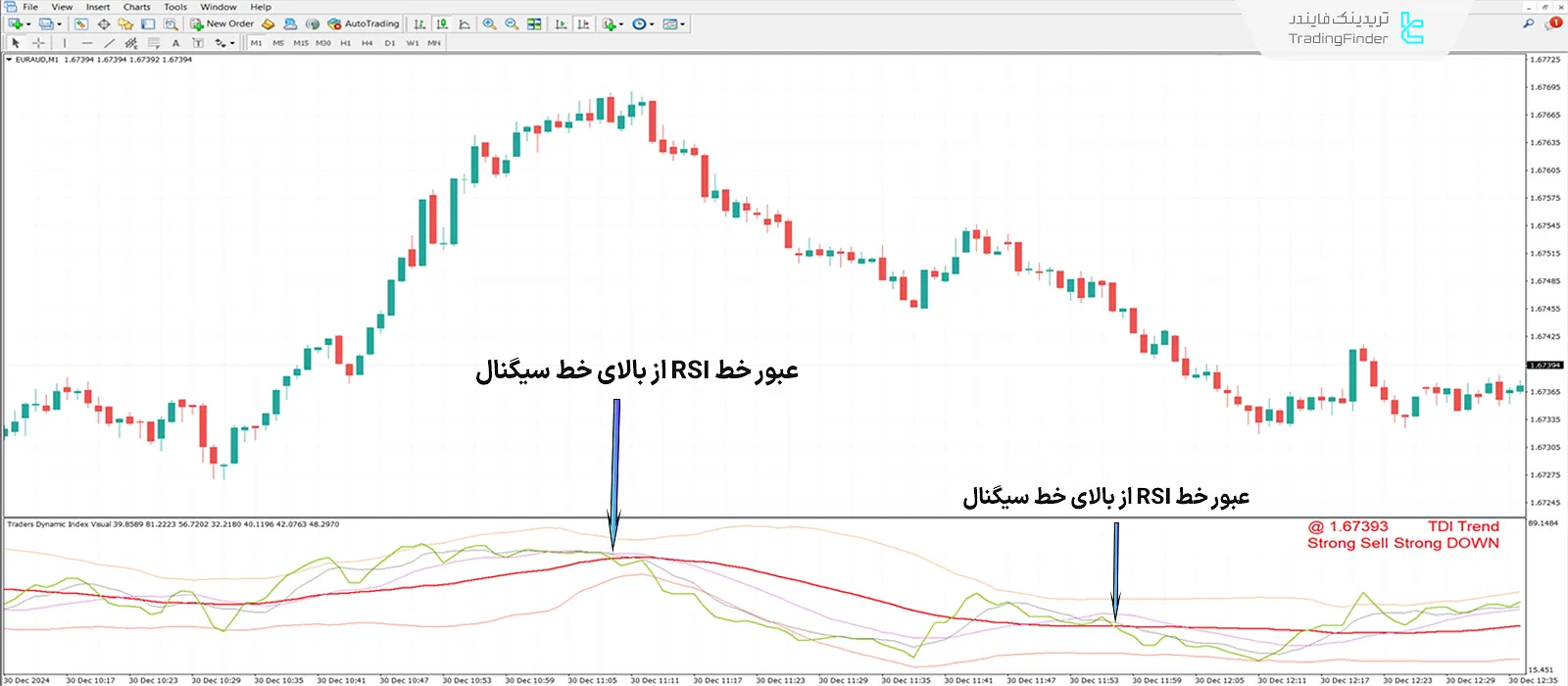 دانلود اندیکاتور شاخص پویا معامله‌گران با هشدارهای بصری (TDI) متاتریدر 4 2