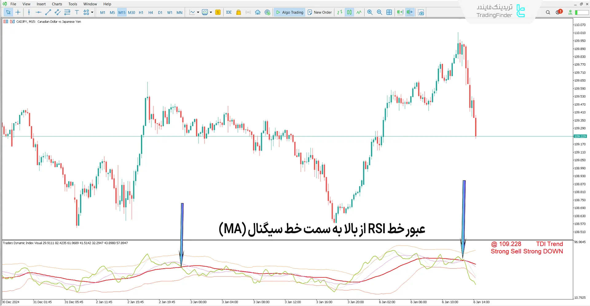 دانلود اندیکاتور شاخص پویا معاملهگران با هشدارهای بصری (TDI) متاتریدر 5 2