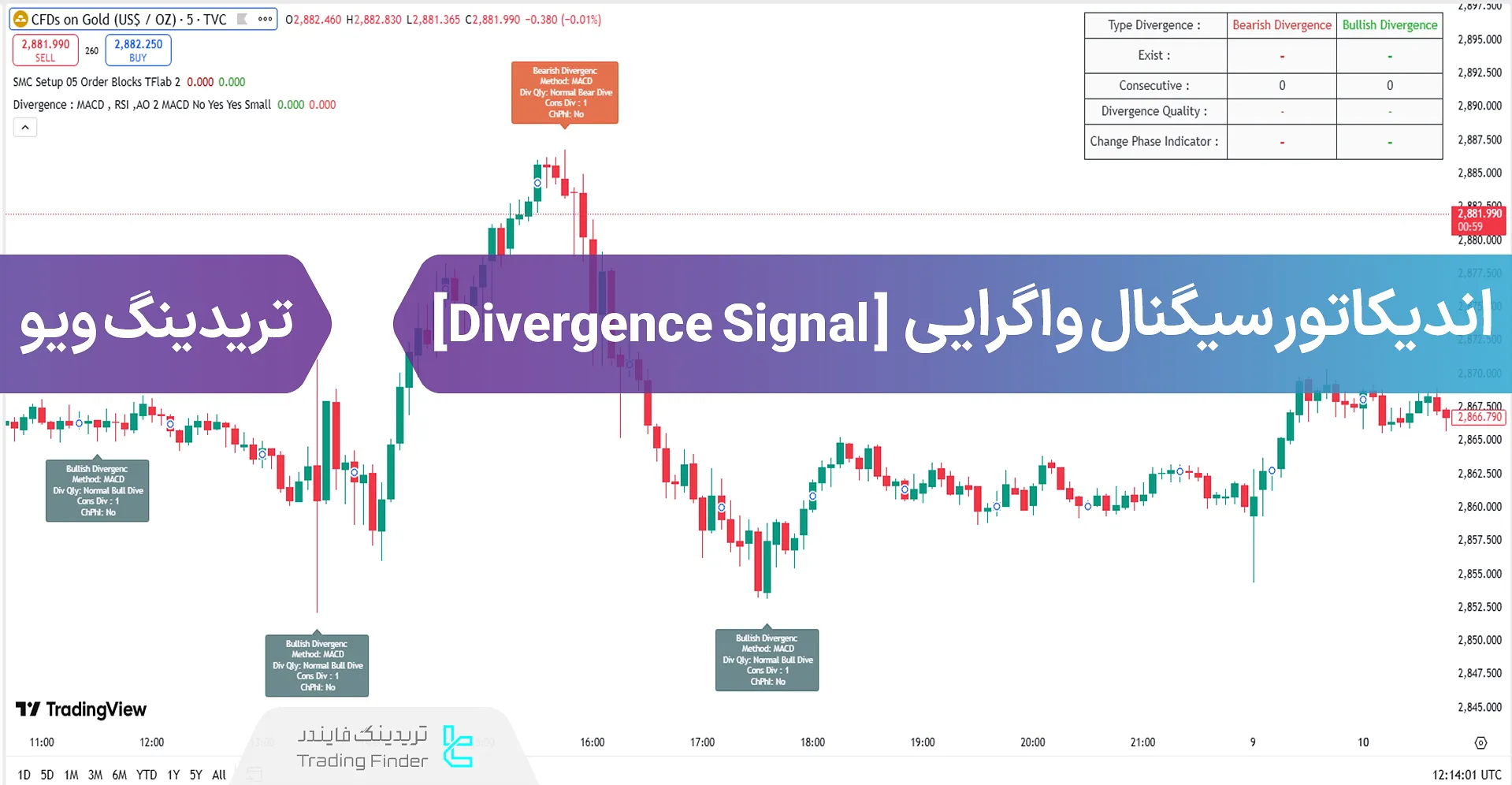 اضافه کردن اندیکاتور سیگنال واگرایی (Divergence Signal) در تریدینگ ویو