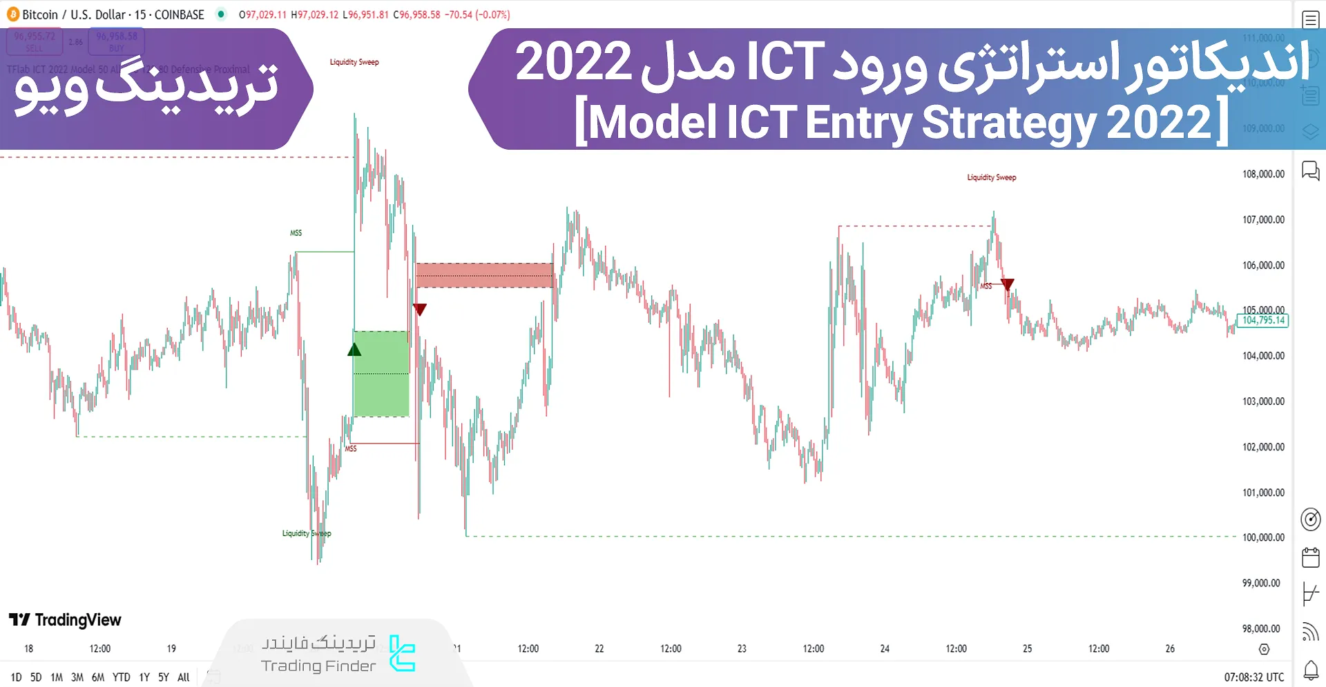 اضافه کردن اندیکاتور استراتژی ورود ICT مدل 2022 (2022 Model ICT Entry Strategy)