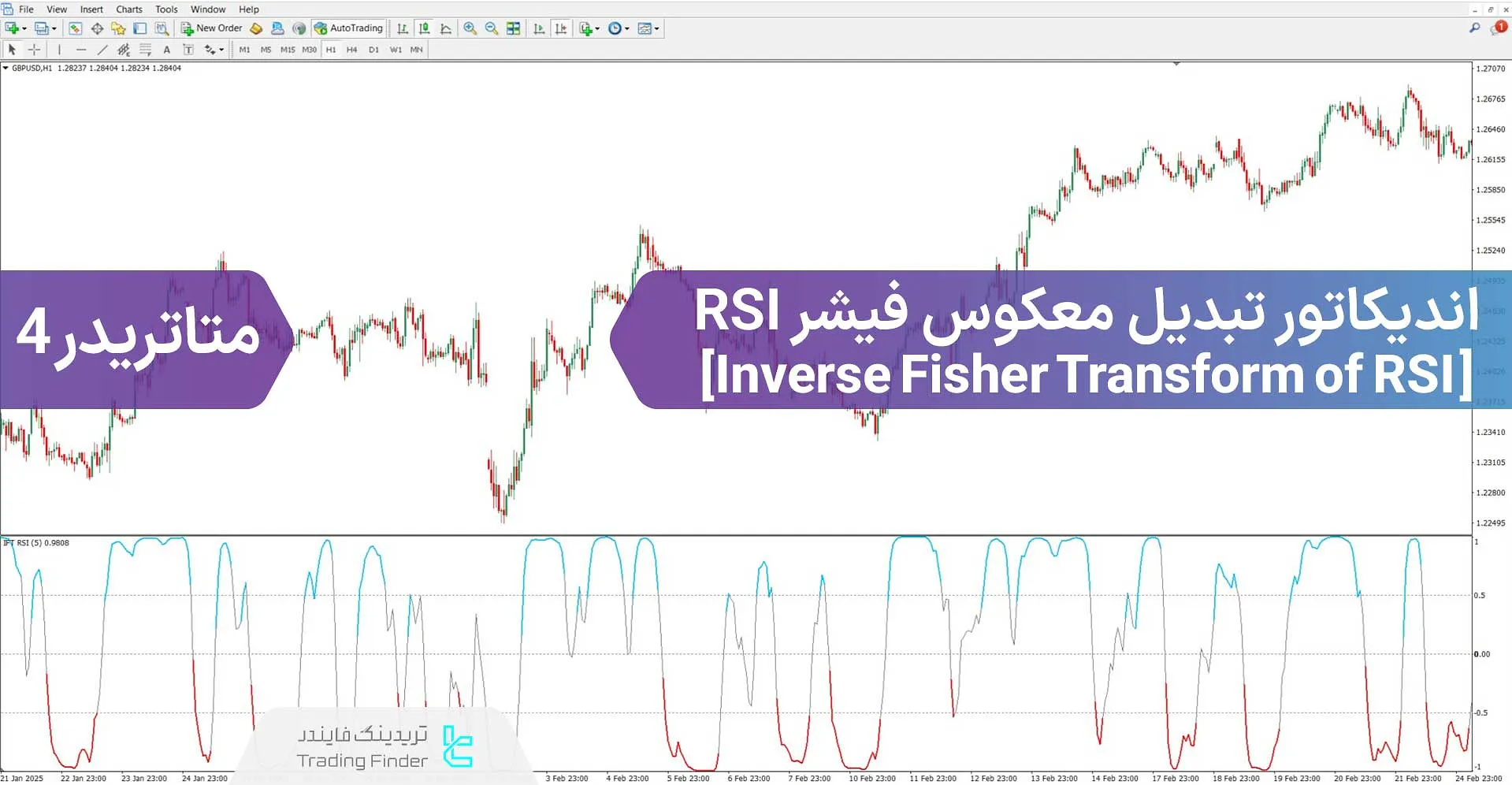 دانلود اندیکاتور تبدیل معکوس فیشر RSI برای متاتریدر 4 – رایگان