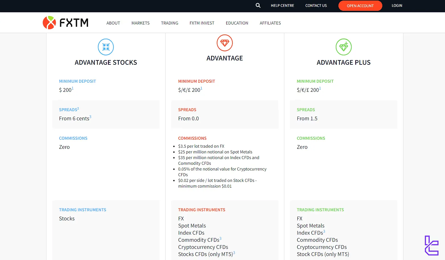 حسابهای معاملاتی بروکر فارکس تایم