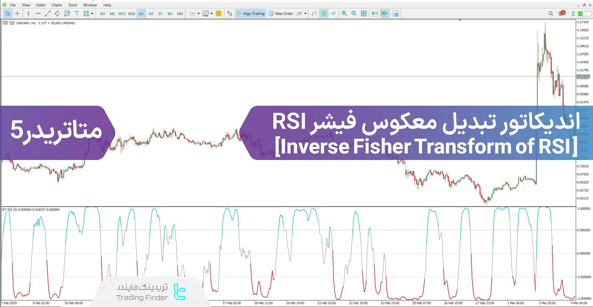 دانلود اندیکاتور تبدیل معکوس فیشر RSI برای متاتریدر 5 - رایگان