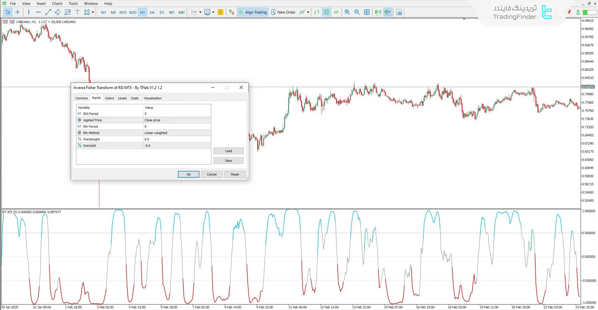 دانلود اندیکاتور تبدیل معکوس فیشر RSI برای متاتریدر 5 - رایگان 3
