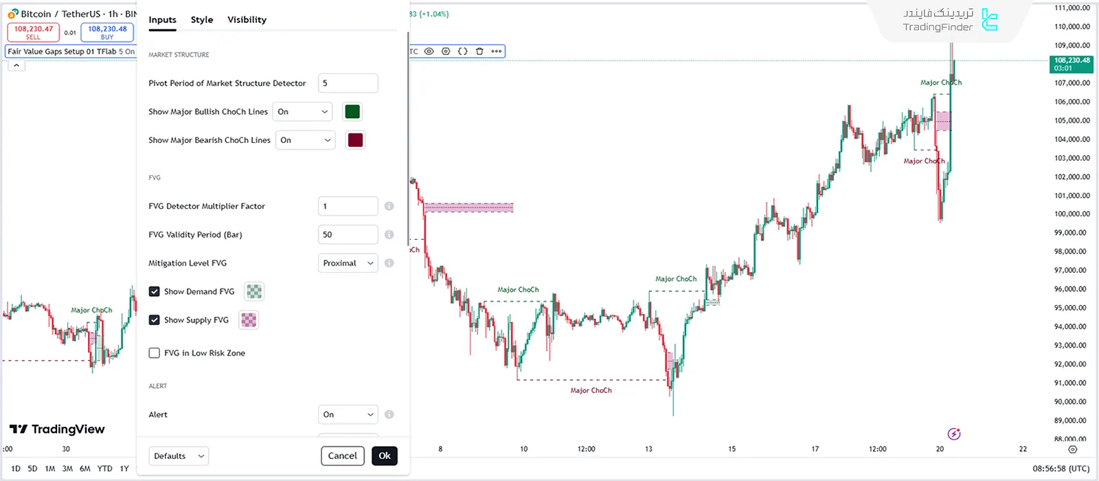 تنظیمات اندیکاتور شکاف ارزش منصفانه