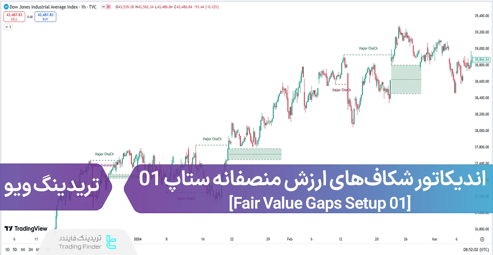 اندیکاتور شکافهای ارزش منصفانه ستاپ 01 (Fair Value Gaps Setup 01) در تریدینگ ویو