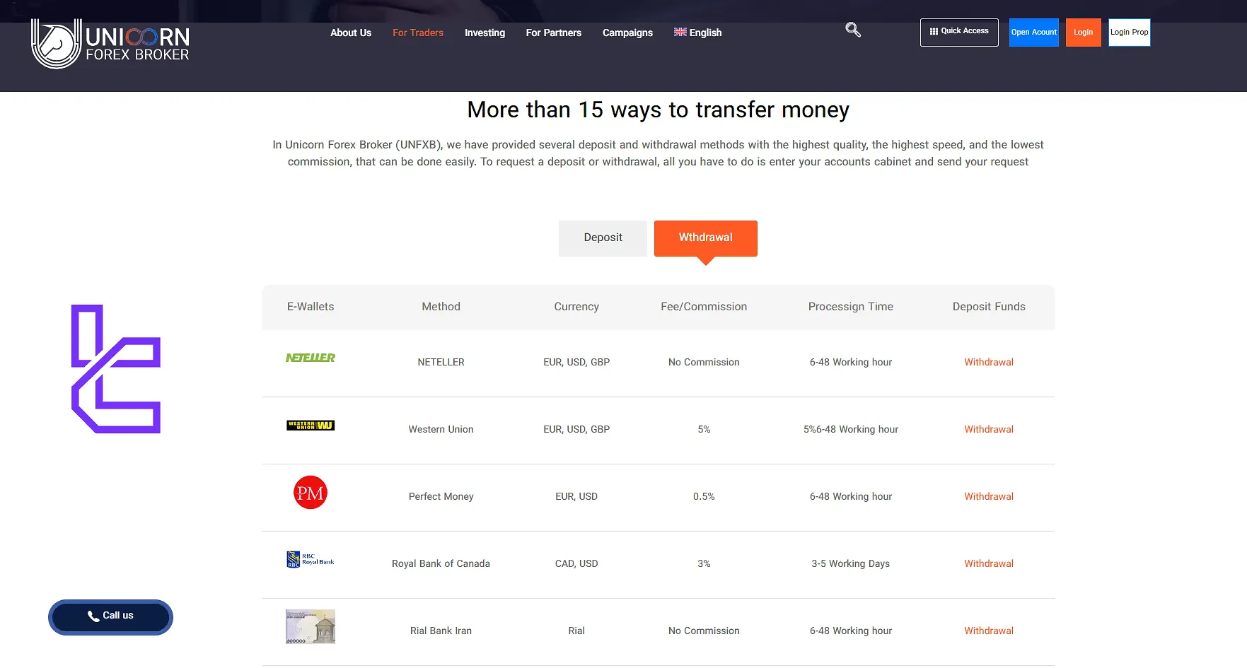روشهای پرداخت بروکر یونیکورن