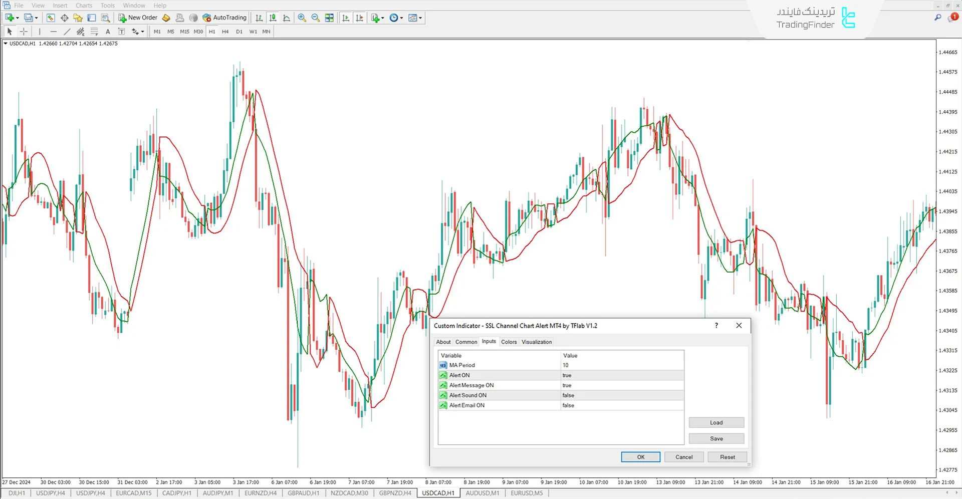 اندیکاتور هشدار نمودار کانال سیگنال سمفور (SSL Channel Chart Alert) - متاتریدر 4 3