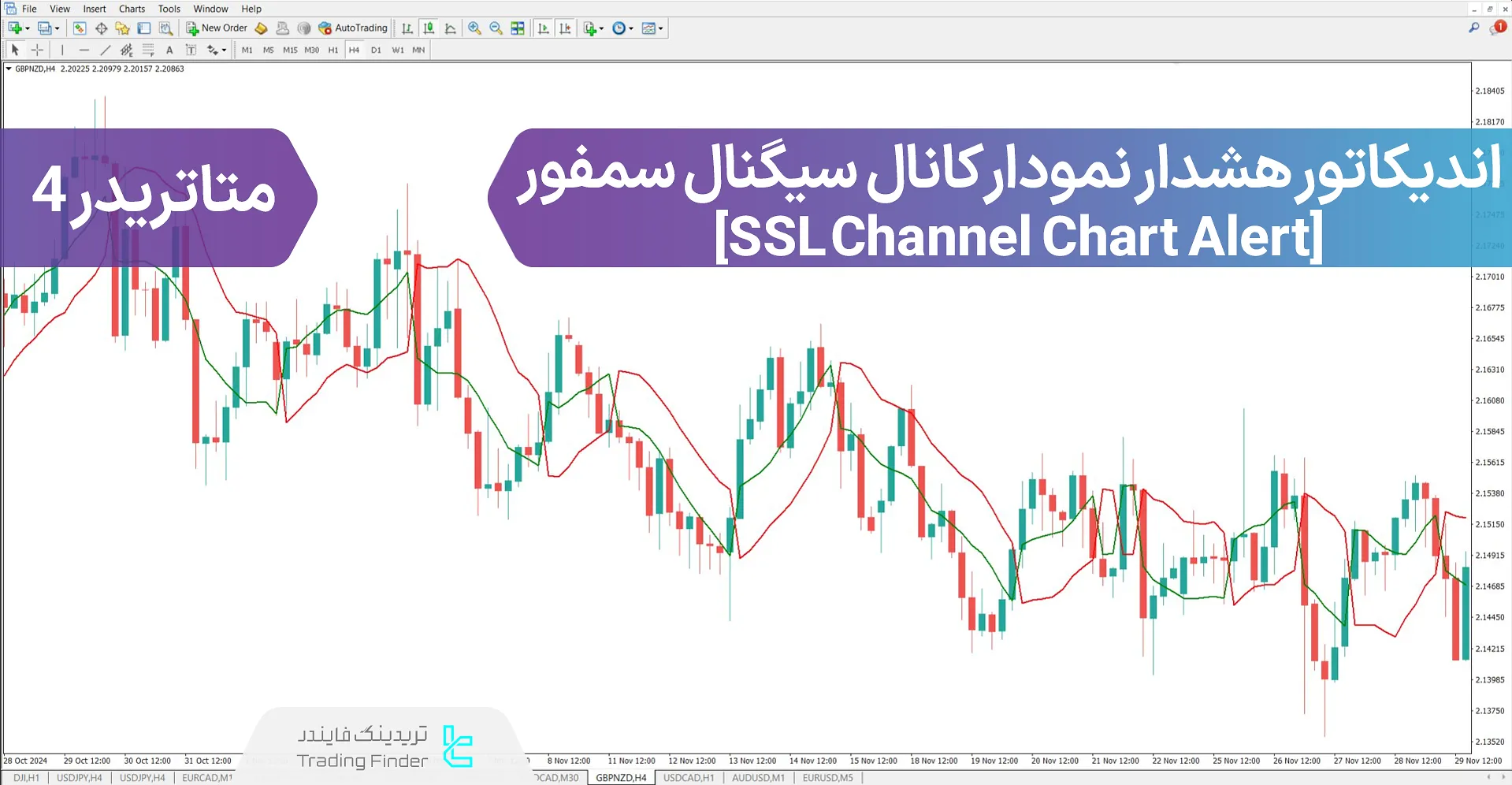 اندیکاتور هشدار نمودار کانال سیگنال سمفور (SSL Channel Chart Alert) - متاتریدر 4