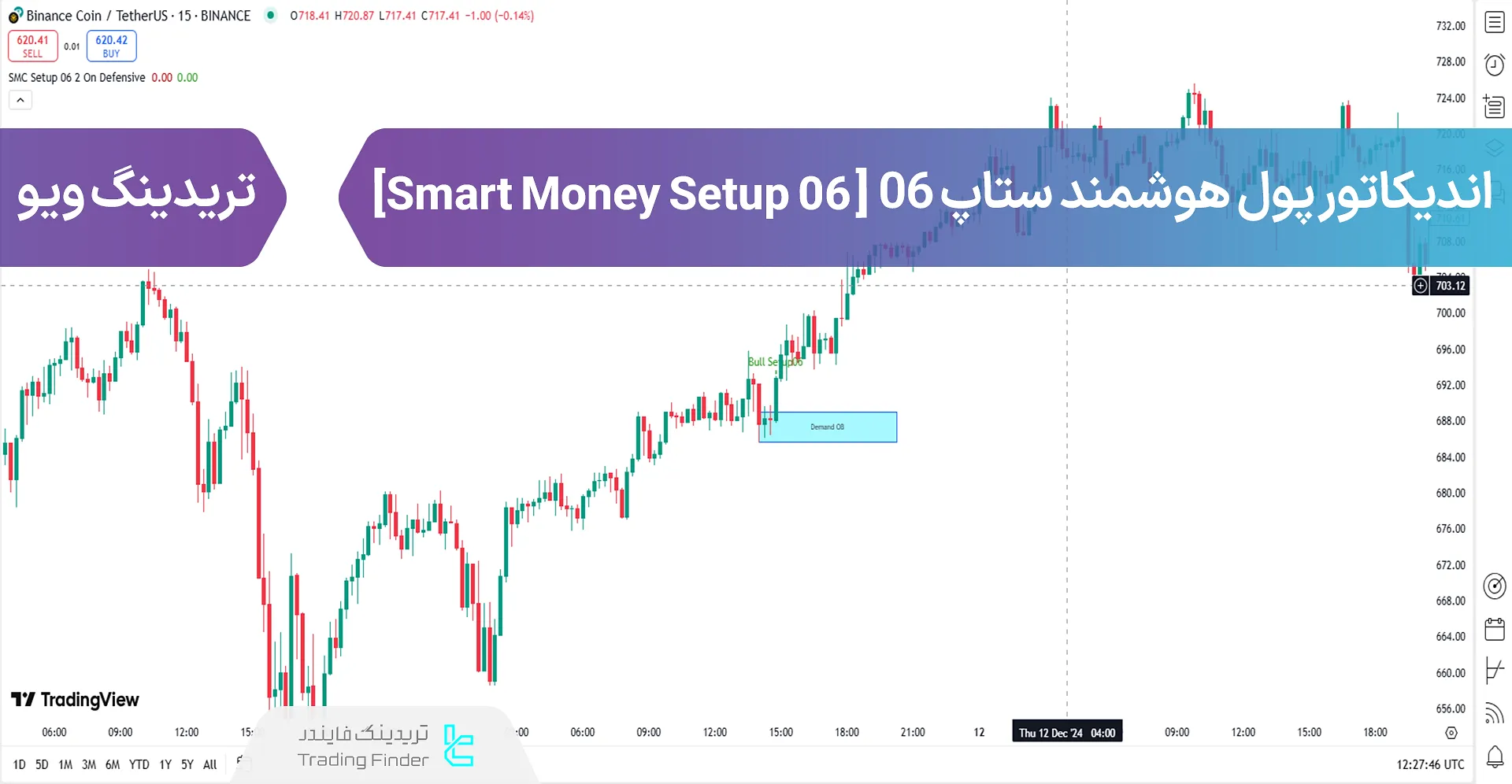 اضافه کردن اندیکاتور پول هوشمند ستاپ 06 (Smart Money Setup 06 ) در تریدینگویو
