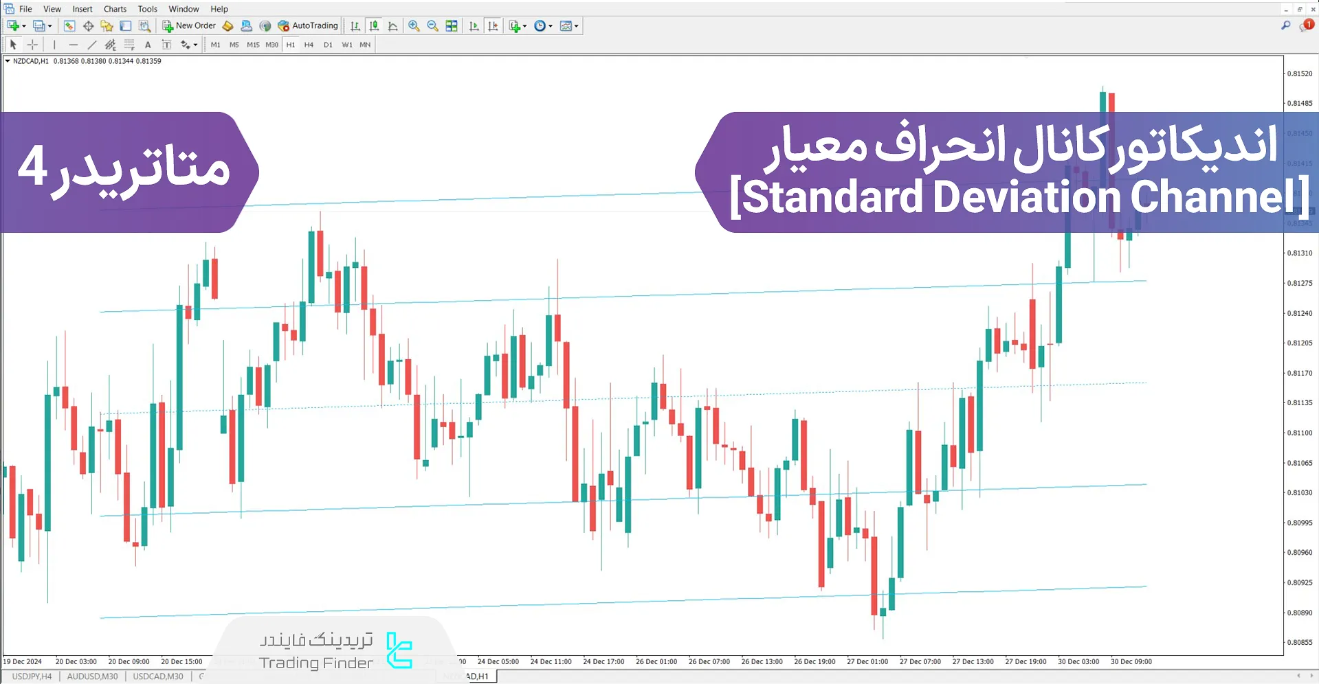 دانلود اندیکاتور کانال انحراف معیار (Standard Deviation Channel) در متاتریدر 4