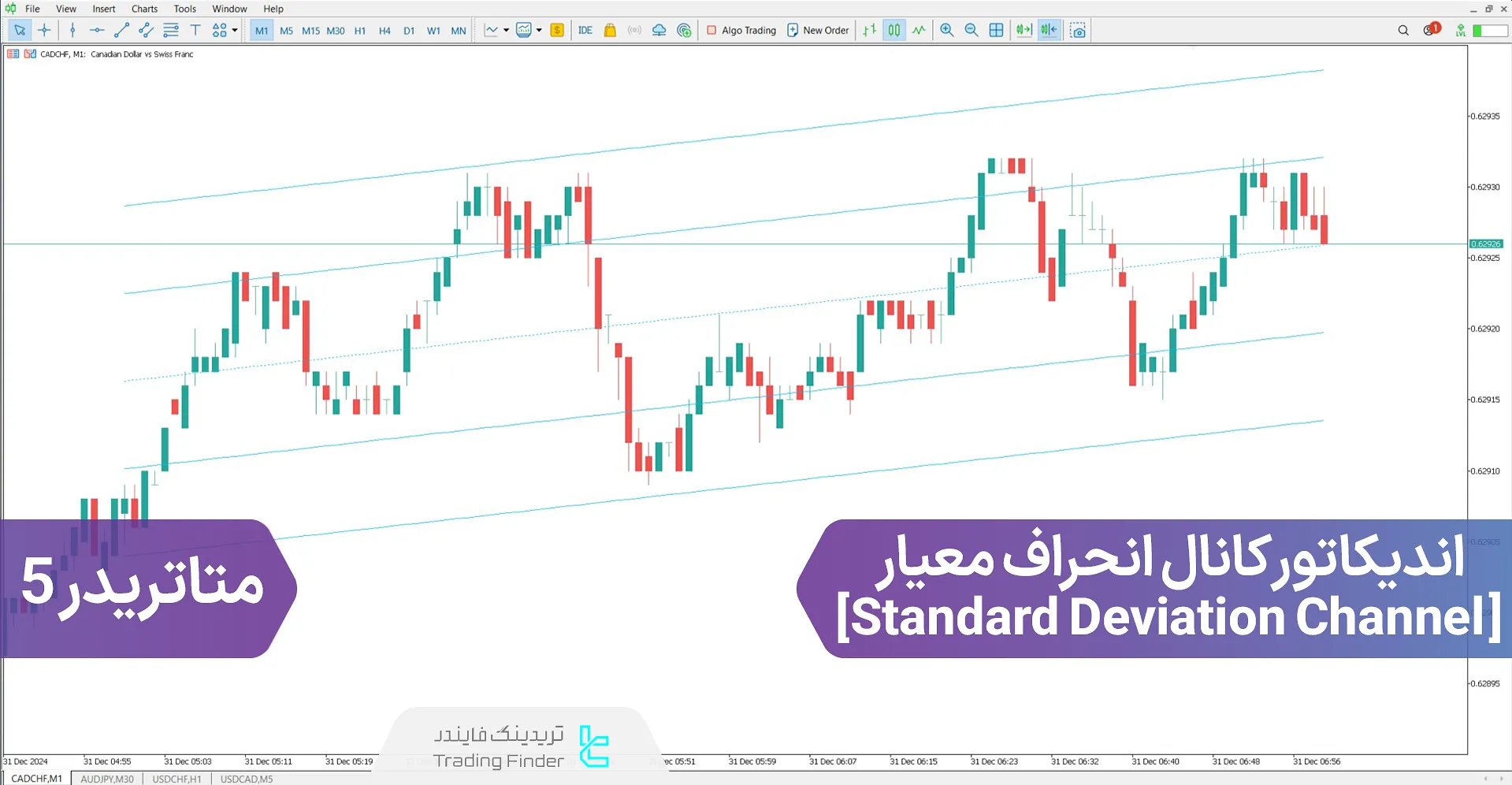 دانلود اندیکاتور کانال انحراف معیار (Standard Deviation Channel) در متاتریدر 5