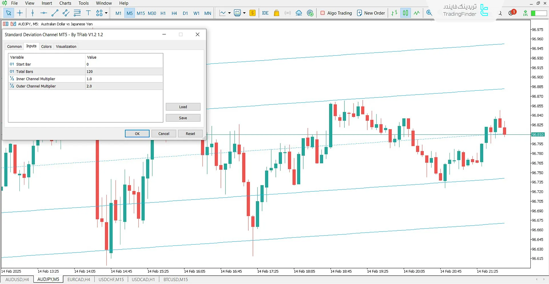 دانلود اندیکاتور کانال انحراف معیار (Standard Deviation Channel) در متاتریدر 5 3