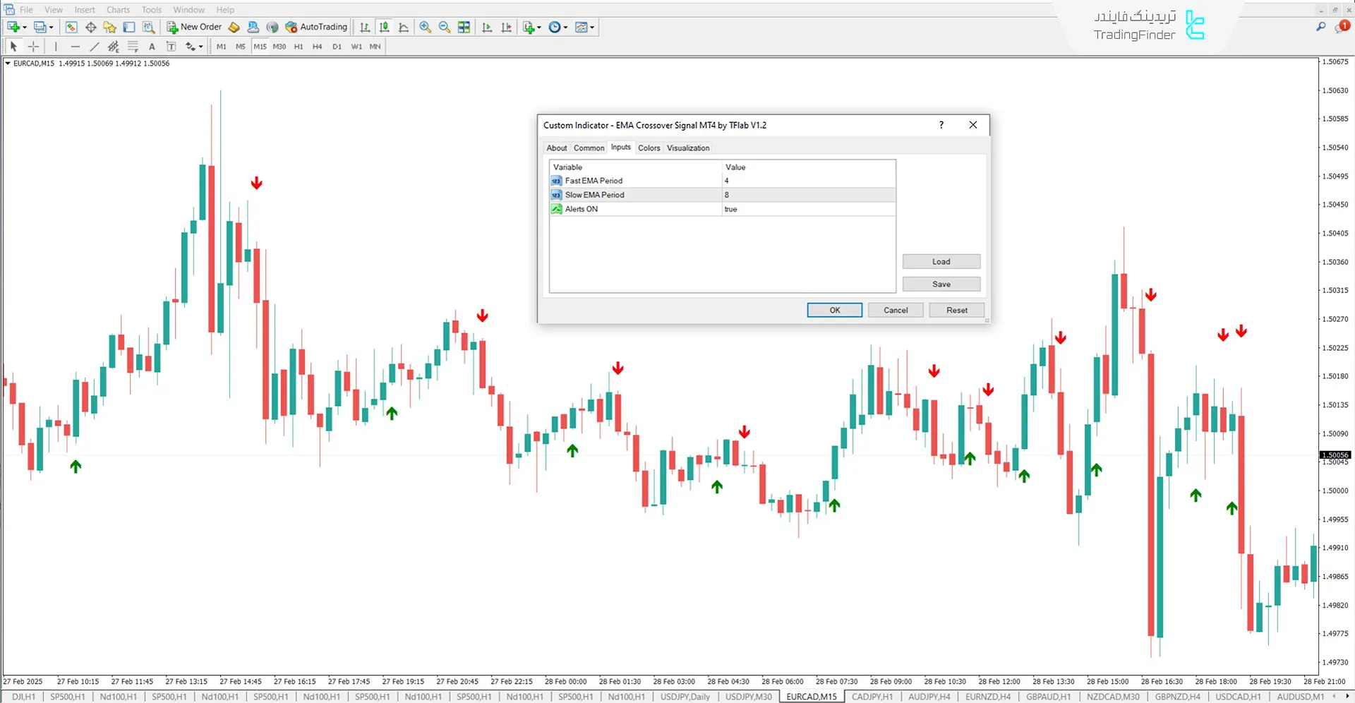 دانلود اندیکاتور سیگنال تقاطع میانگین متحرک (EMA Crossover Signal) در متاتریدر 4 3