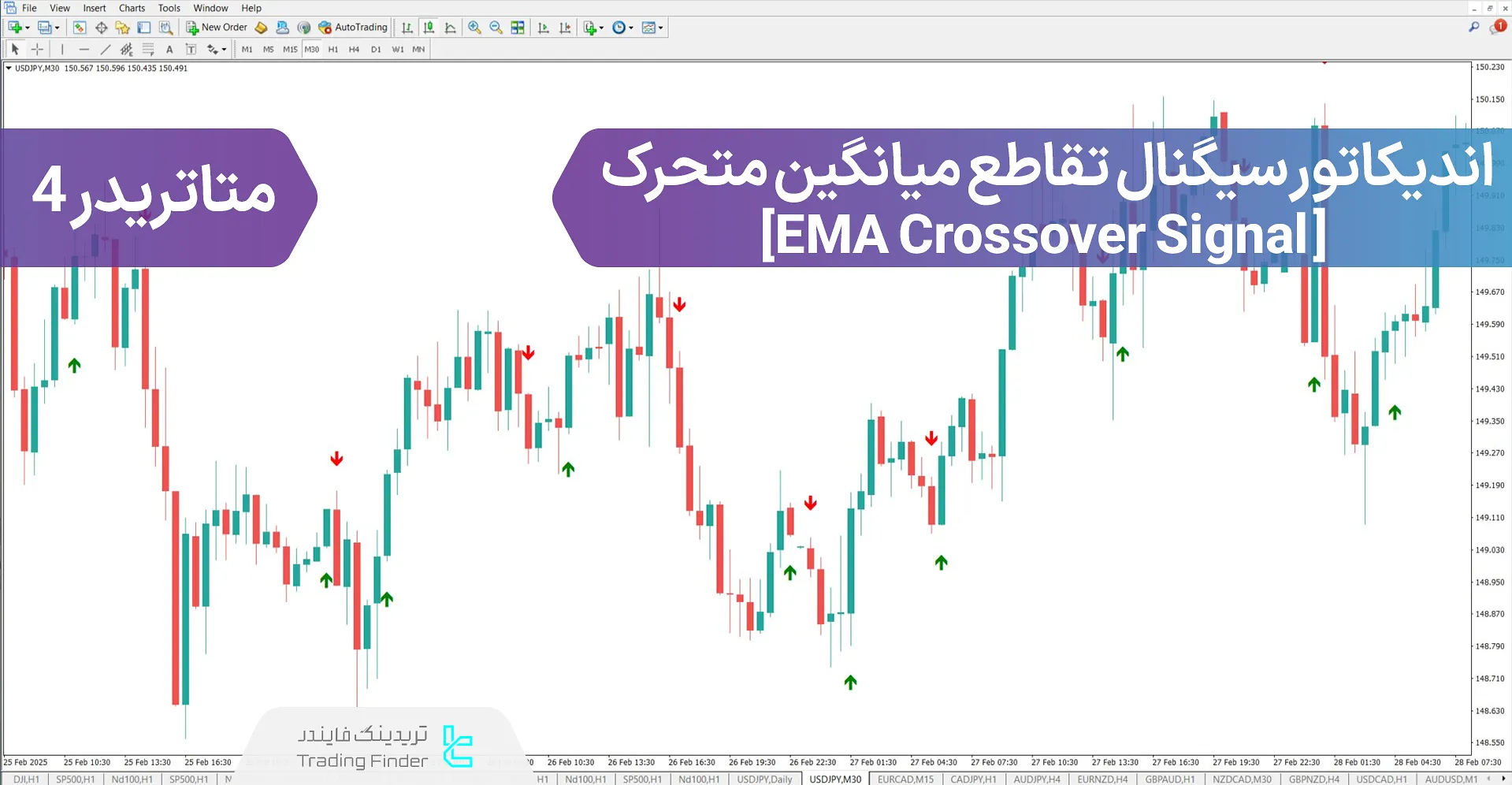 دانلود اندیکاتور سیگنال تقاطع میانگین متحرک (EMA Crossover Signal) در متاتریدر 4