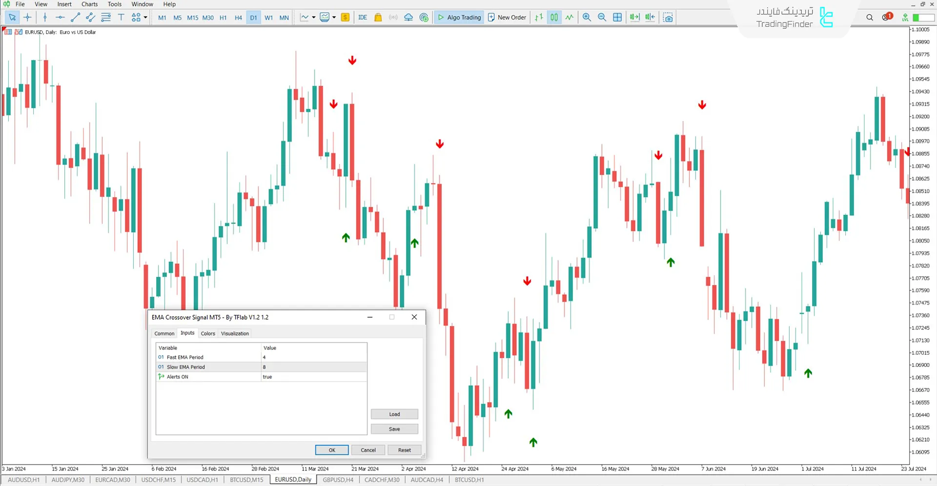 دانلود اندیکاتور سیگنال تقاطع میانگین متحرک (EMA Crossover Signal) در متاتریدر 5 3