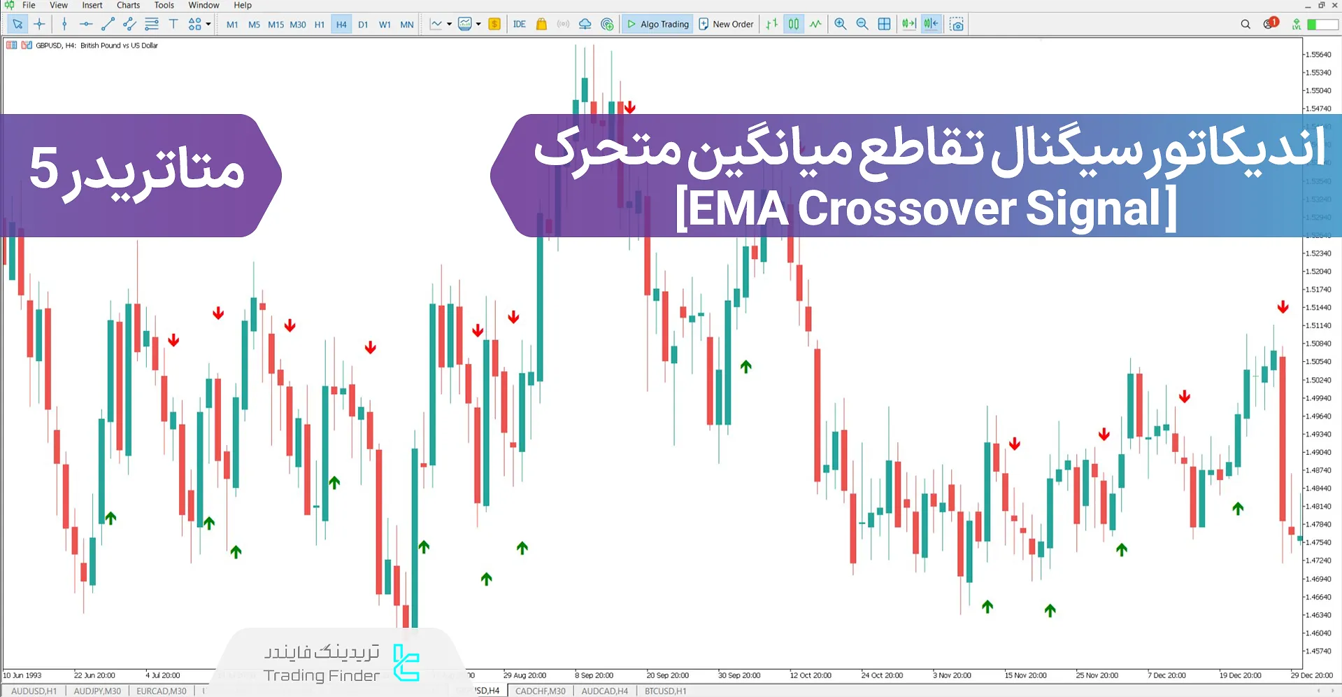 دانلود اندیکاتور سیگنال تقاطع میانگین متحرک (EMA Crossover Signal) در متاتریدر 5