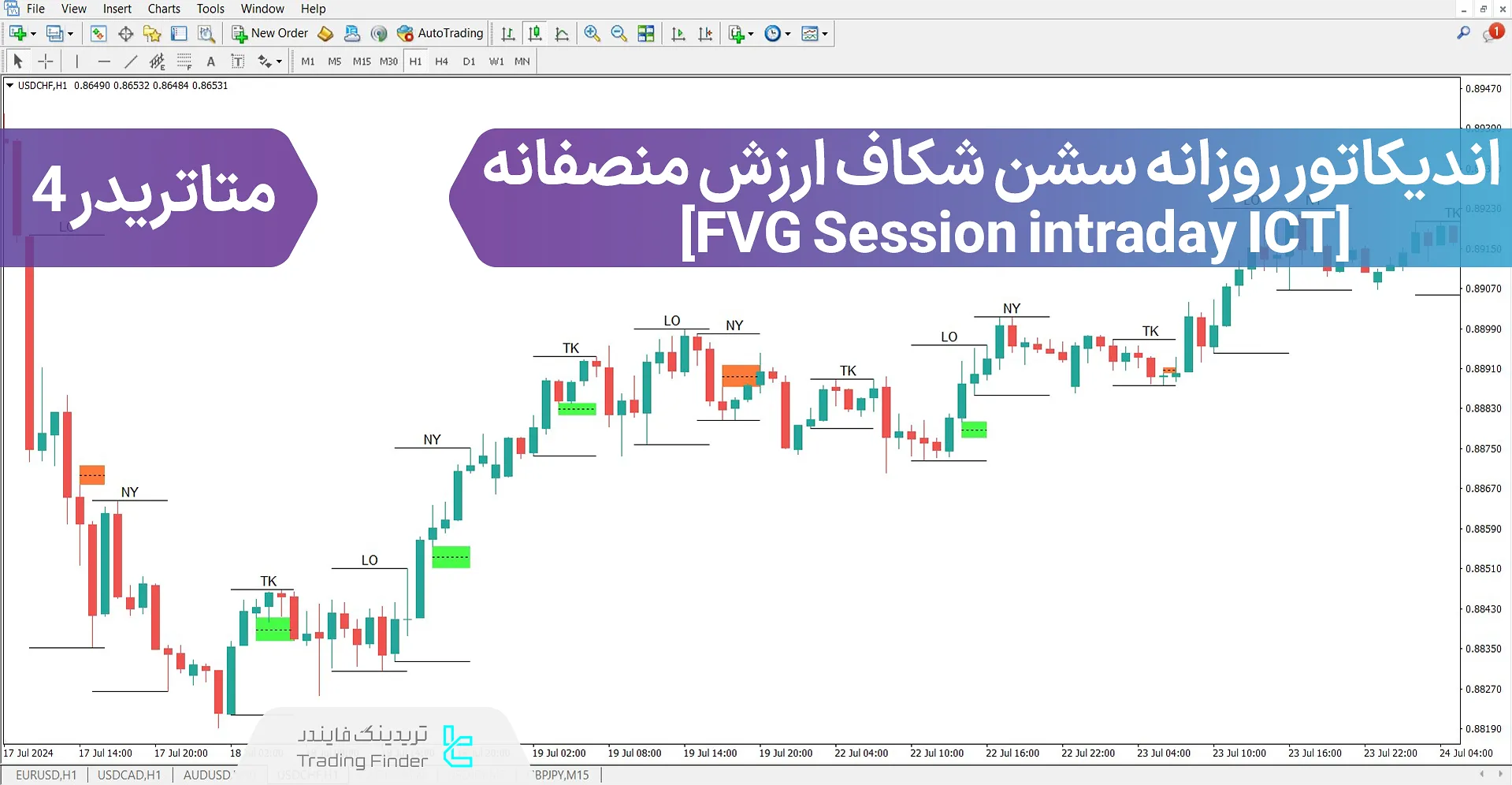 دانلود اندیکاتور روزانه سشن FVG (Intraday Sessions) سبک ICT متاتریدر 4