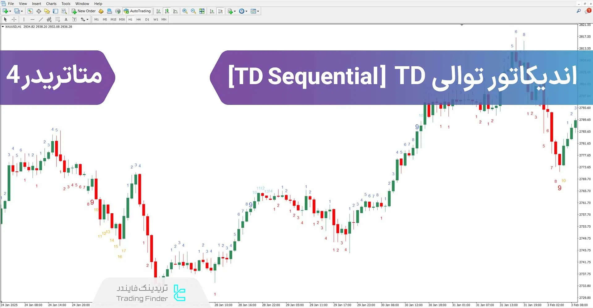 دانلود اندیکاتور توالی TD (TD Sequential) در متاتریدر 4 - [تریدینگ فایندر]