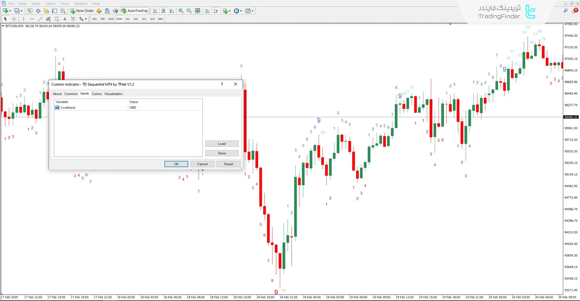 دانلود اندیکاتور توالی TD (TD Sequential) در متاتریدر 4 - [تریدینگ فایندر] 3