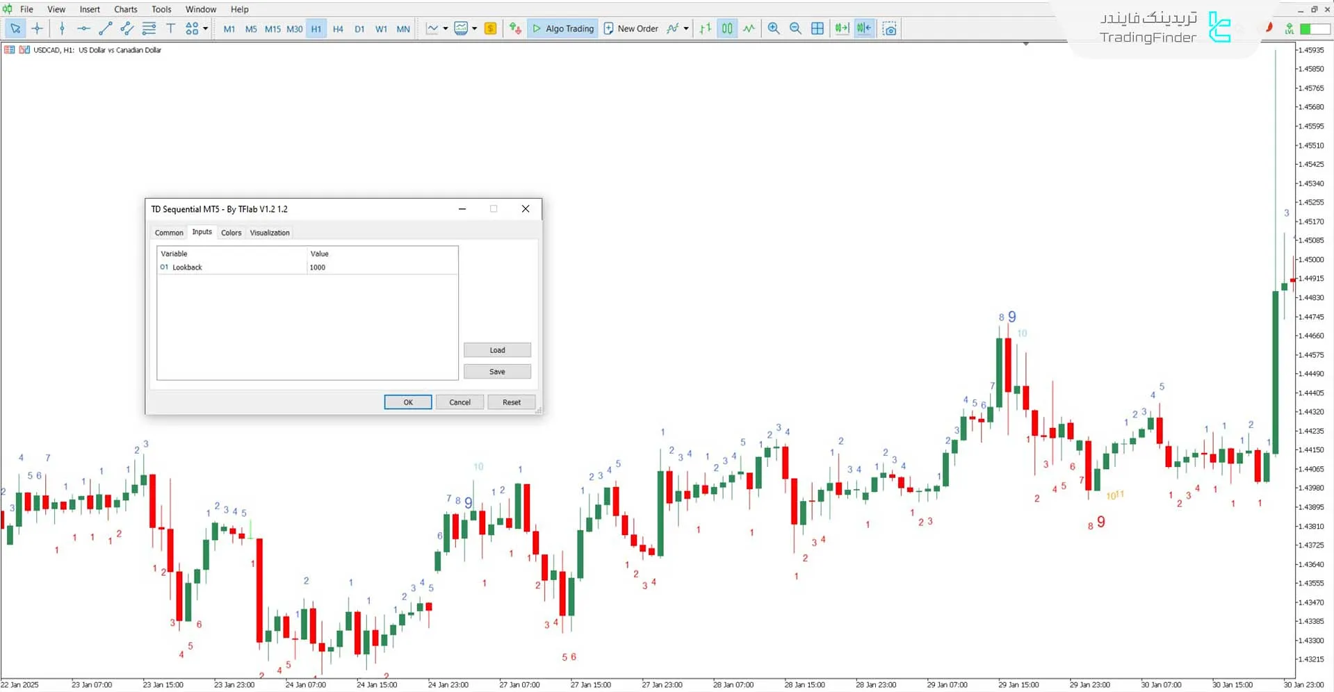 دانلود اندیکاتور توالی TD (TD Sequential) در متاتریدر 5 - [تریدینگ فایندر] 3