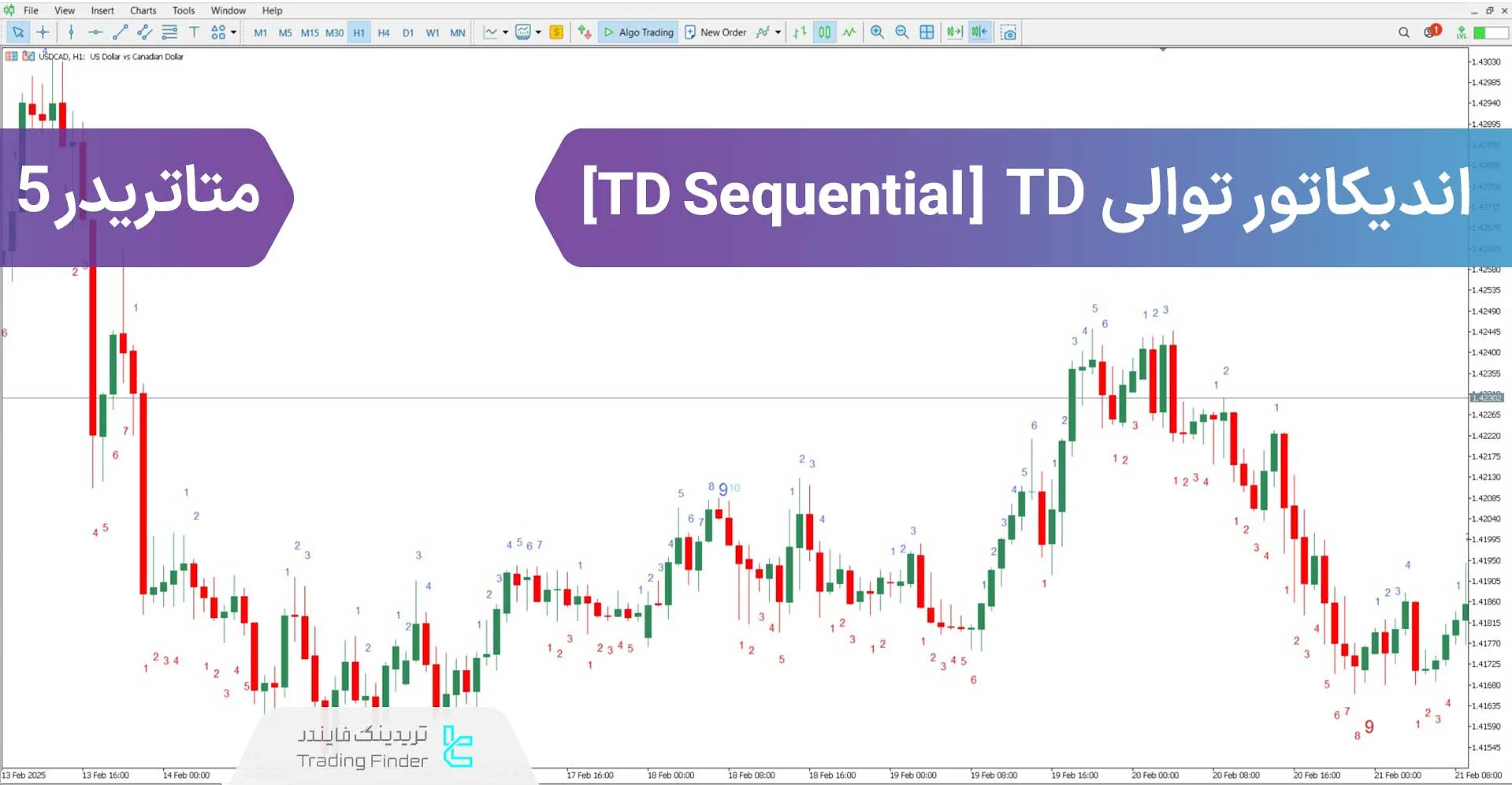 دانلود اندیکاتور توالی TD (TD Sequential) در متاتریدر 5 - [تریدینگ فایندر]