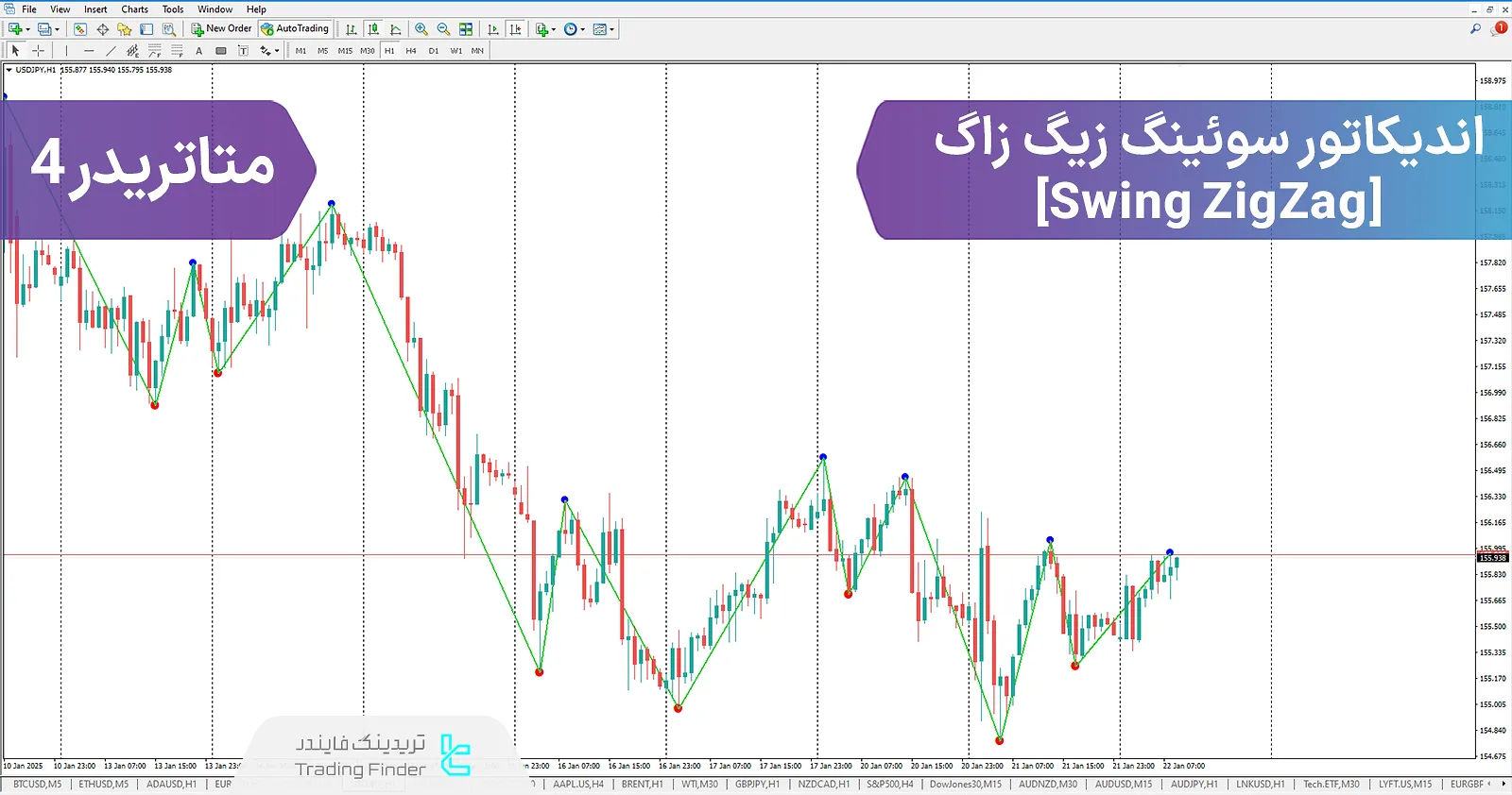 اندیکاتور سوئینگ زیگ زاگ (Swing ZigZag) در متاتریدر 4 - [تریدینگ فایندر]