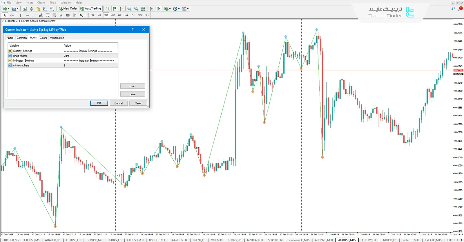 تنظیمات اندیکاتور سوئینگ زیگ زاگ