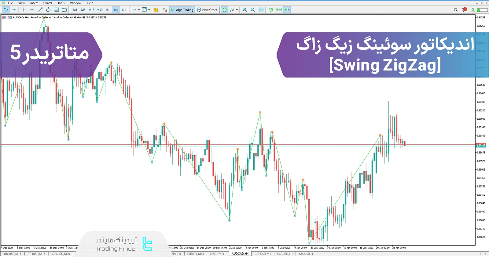 اندیکاتور سوئینگ زیگ زاگ (Swing ZigZag) در متاتریدر 5 - [تریدینگ فایندر]
