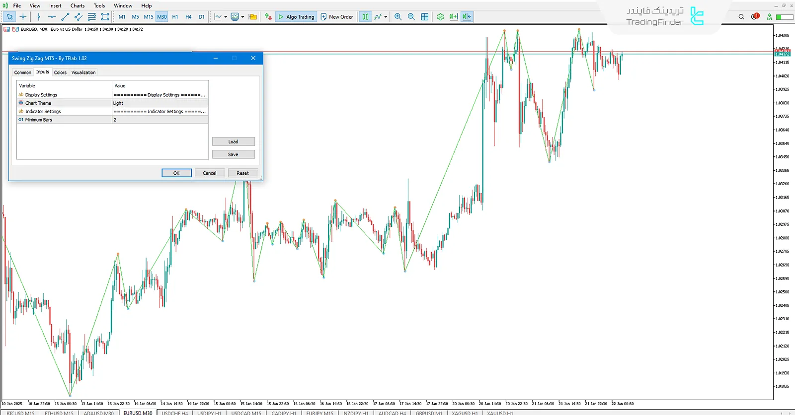 تنظیمات اندیکاتور سوئینگ زیگ زاگ MT5