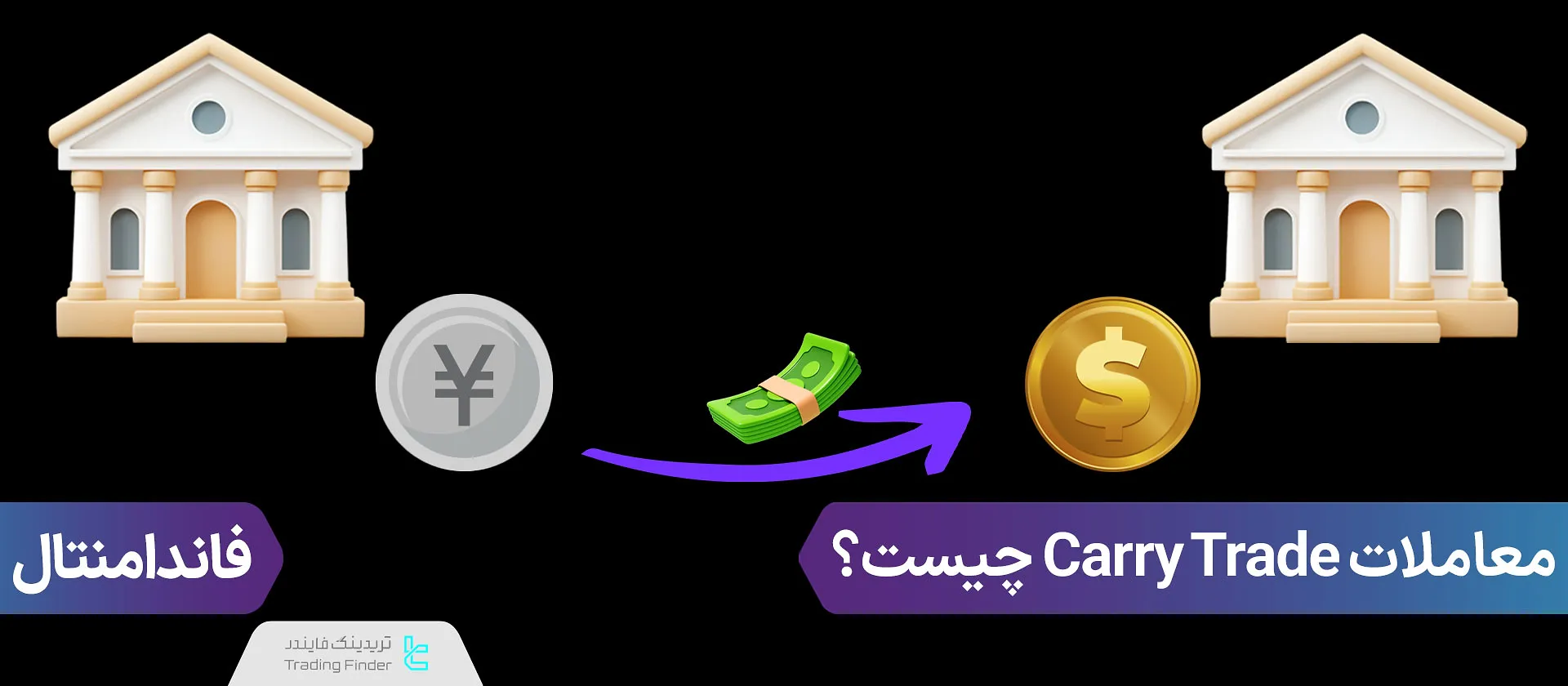 معاملات کری ترید (Carry trade) چیست؟ ارتباط نرخ بهره و استراتژی کری ترید