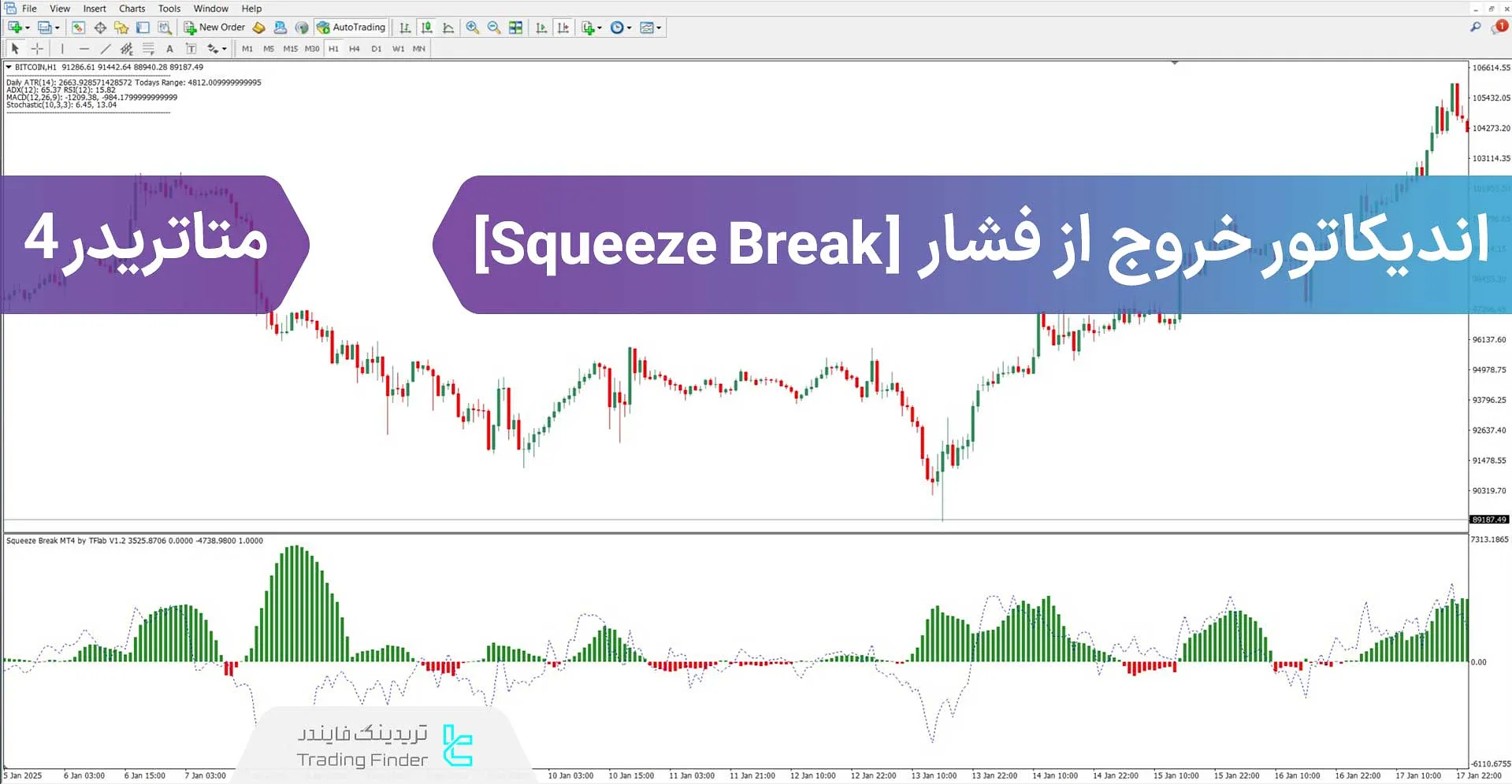 اندیکاتور خروج از فشار (Squeeze Break) در متاتریدر 4 - [تریدینگ فایندر]