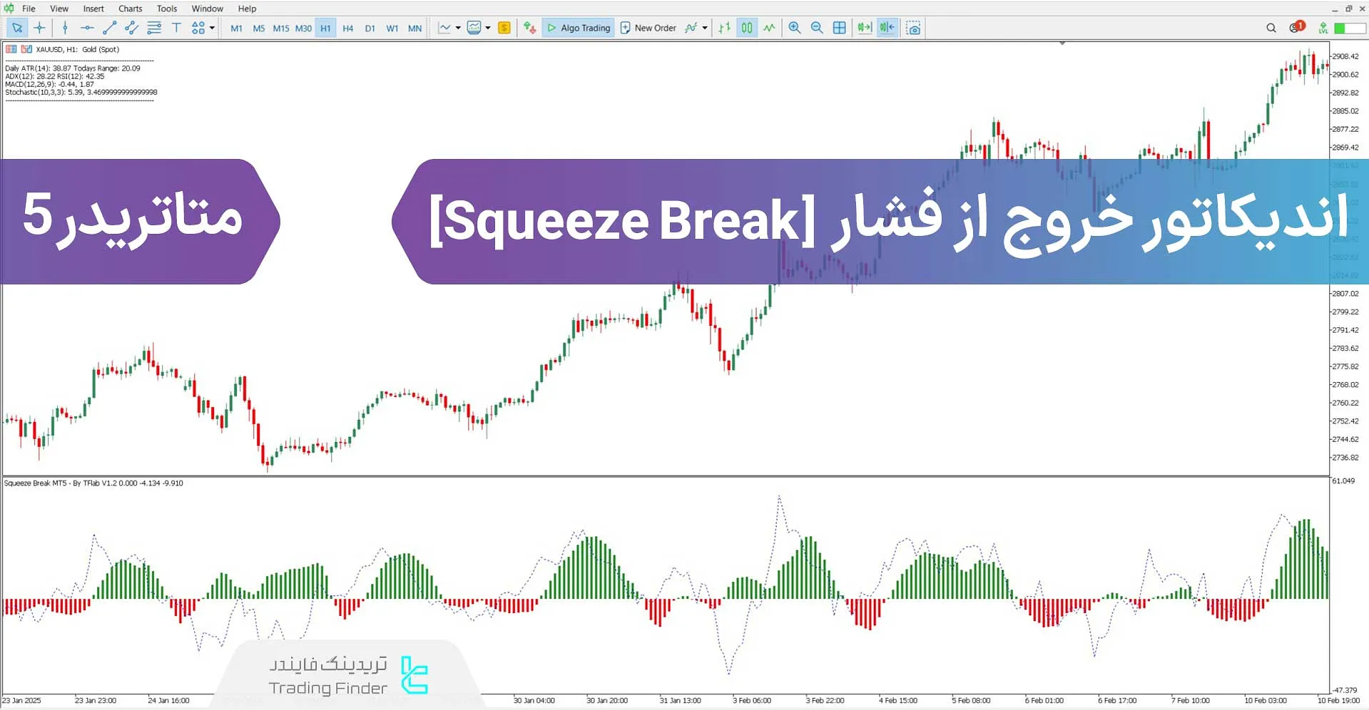 اندیکاتور خروج از فشار (Squeeze Break) در متاتریدر 5 - [تریدینگ فایندر]