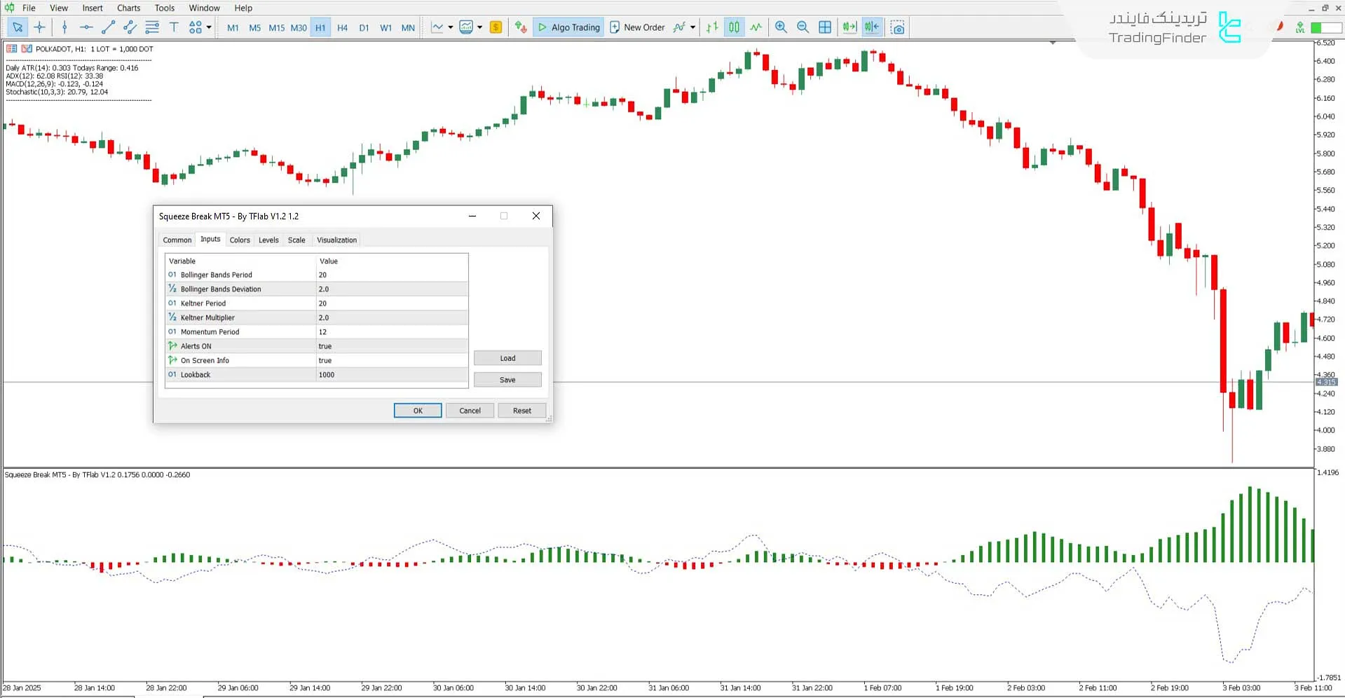 تنظیمات اسیلاتور خروج از فشار