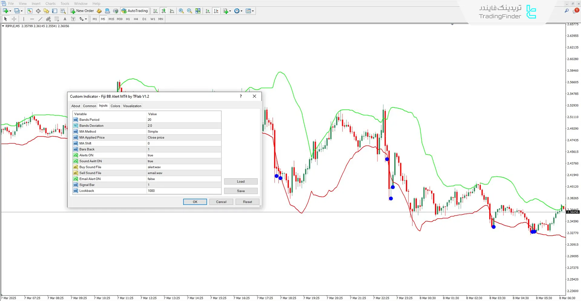 دانلود اندیکاتور هشدار باند بولینگر فیجی (Fiji BB Alert) در متاتریدر 4 - رایگان 3